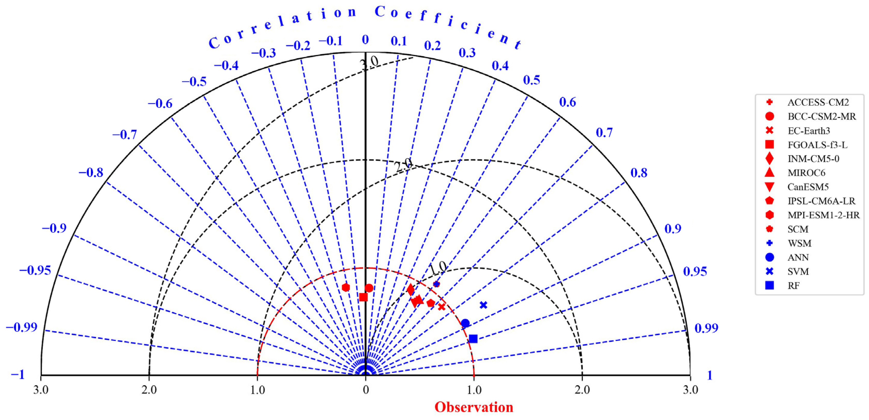 Sustainability 17 03658 g005