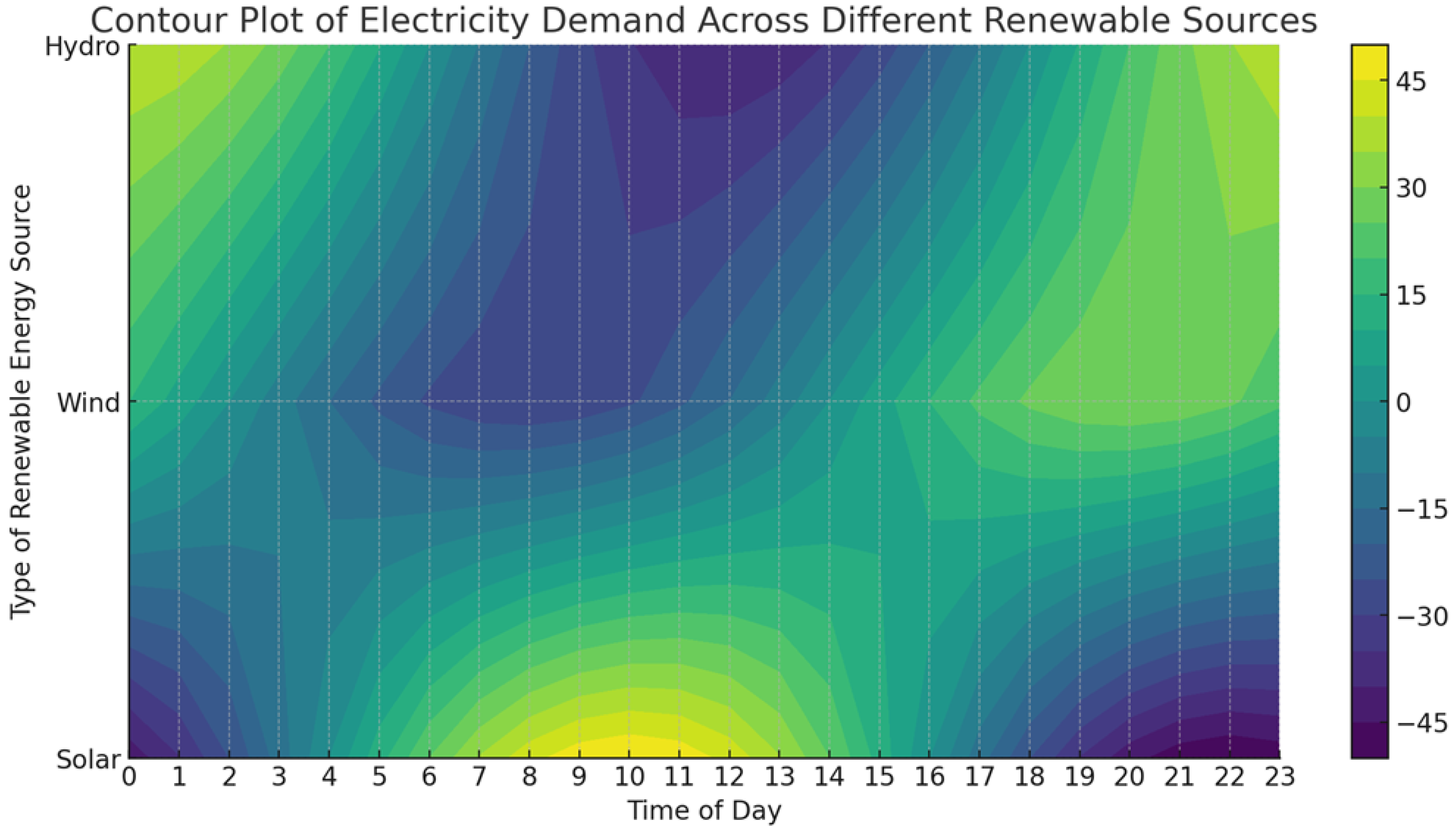 Sustainability 17 03662 g004