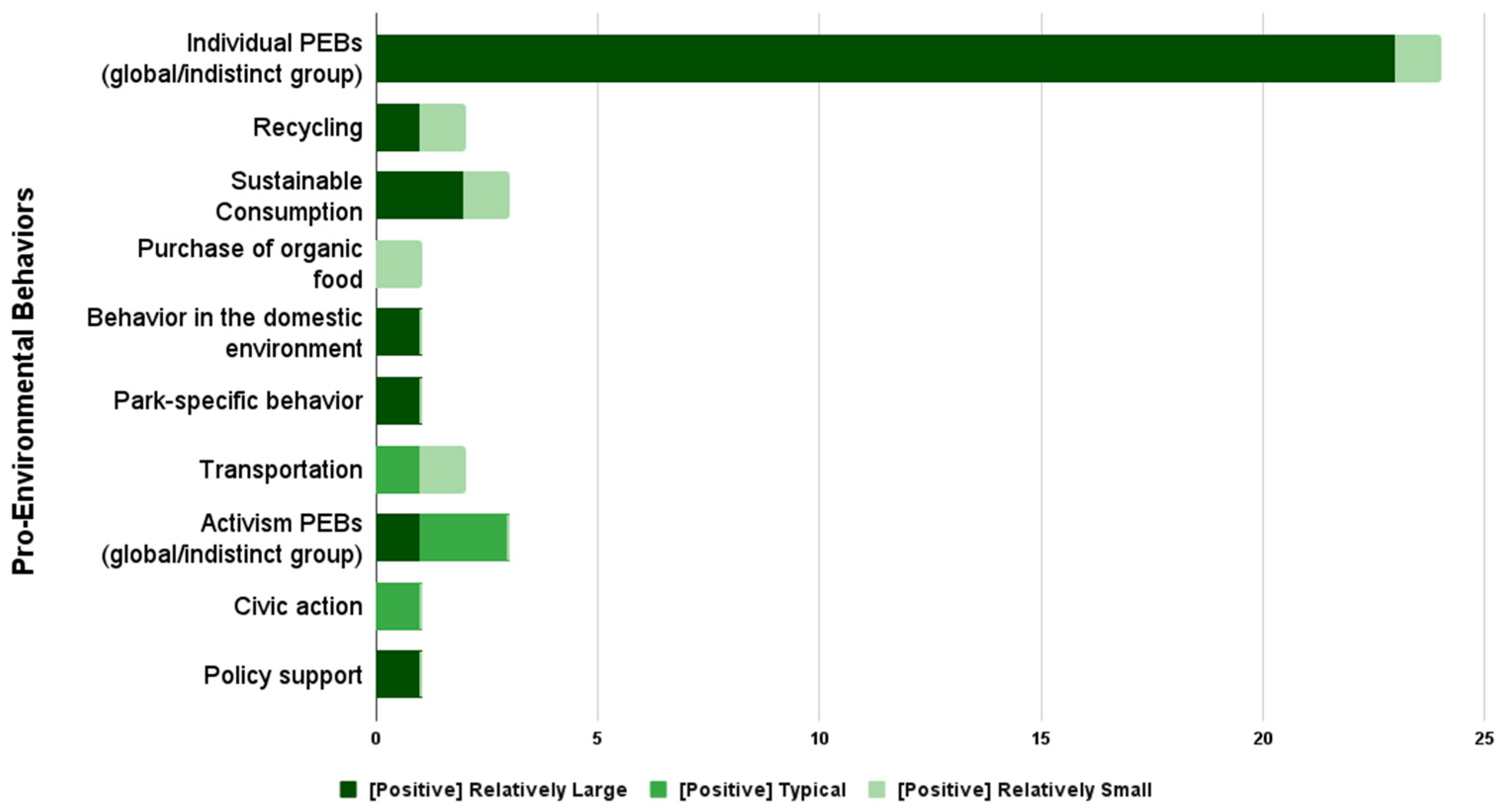 Sustainability 17 03686 g002