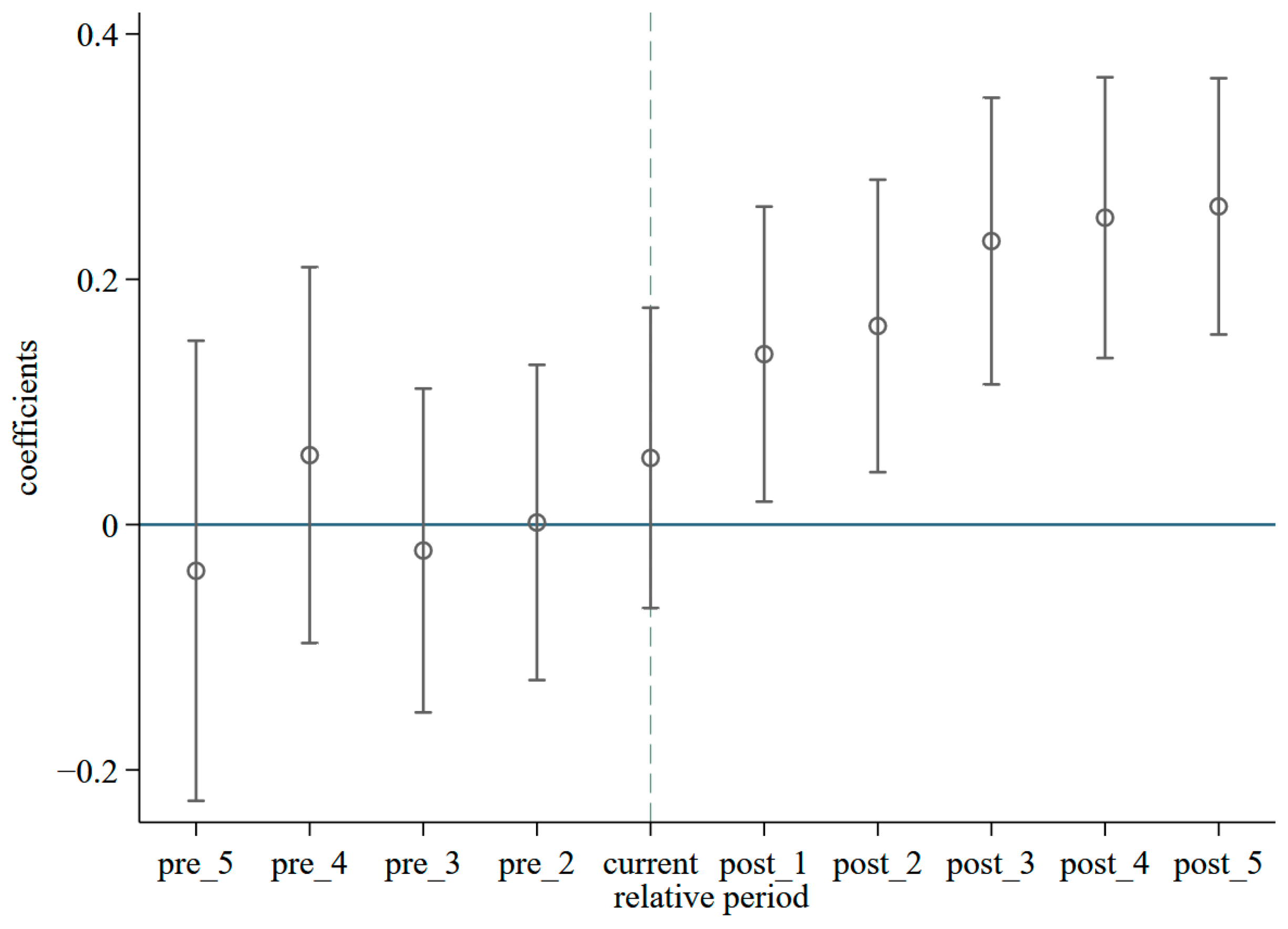 Sustainability 17 03700 g002