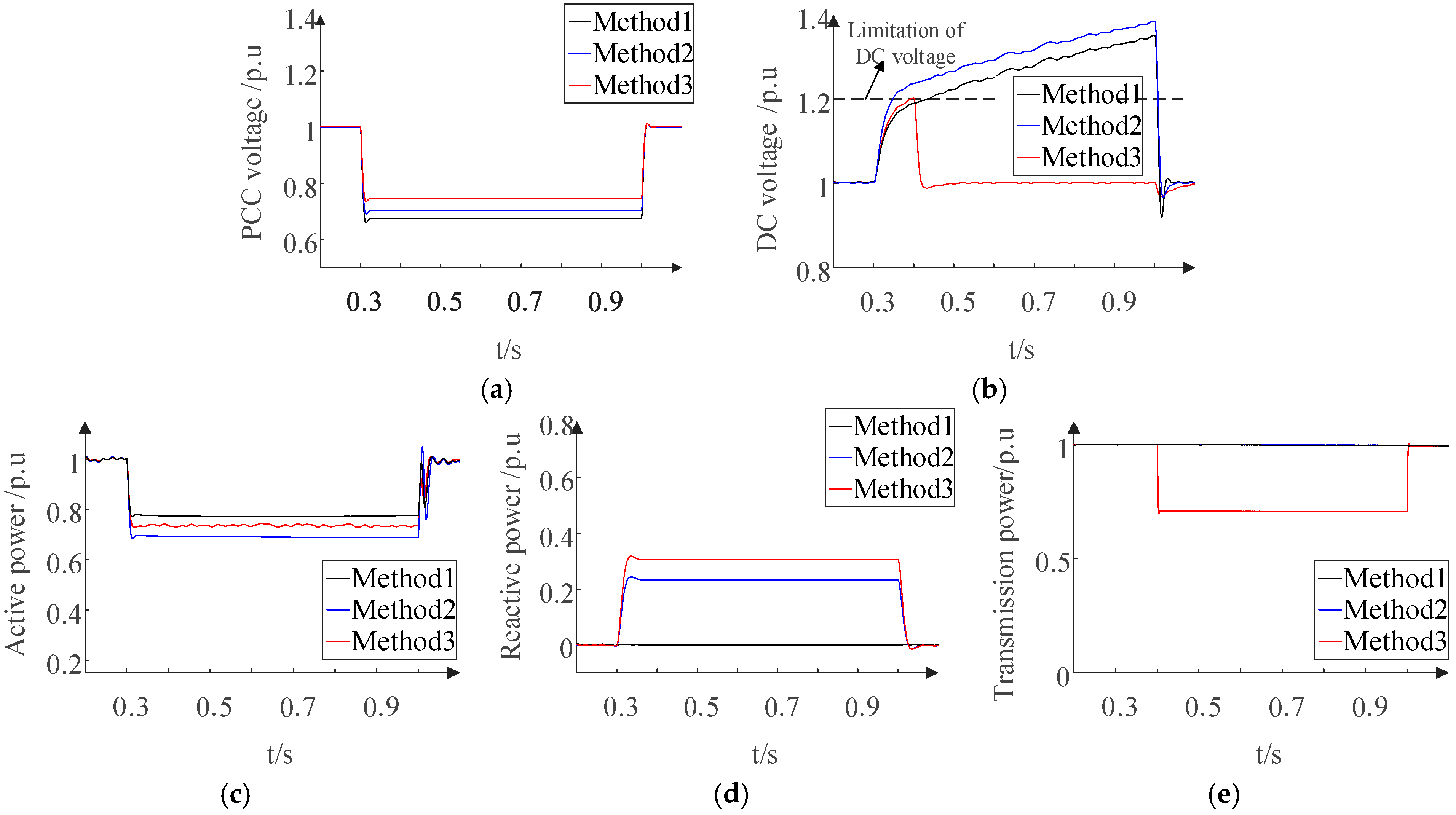 Sustainability 17 03713 g009