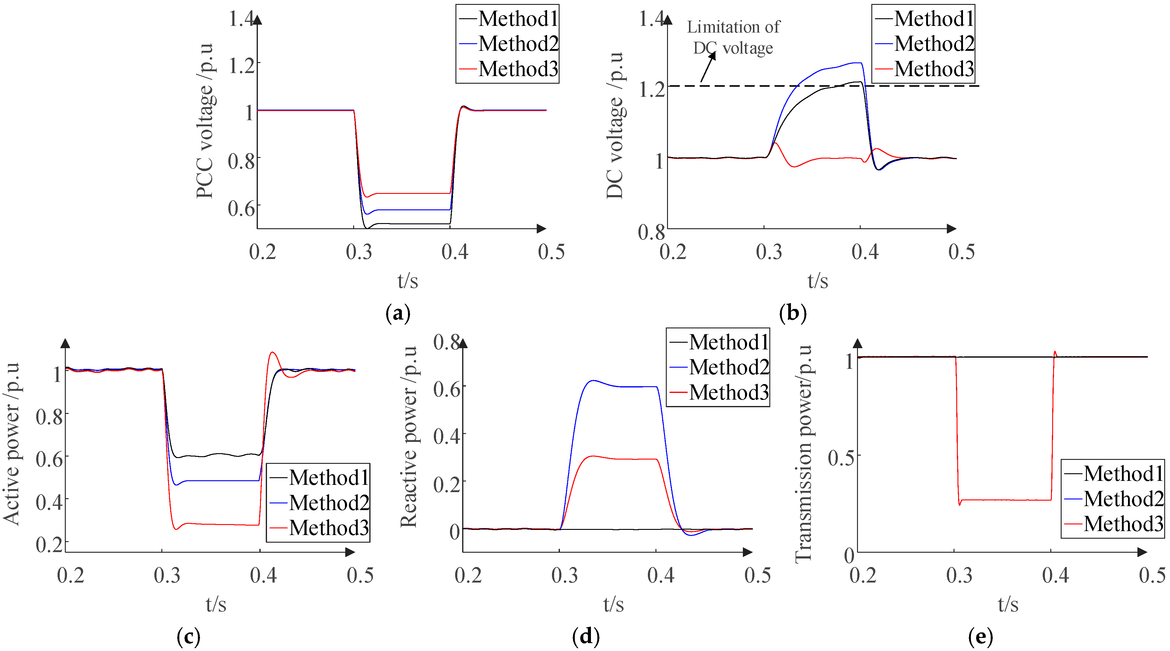 Sustainability 17 03713 g010