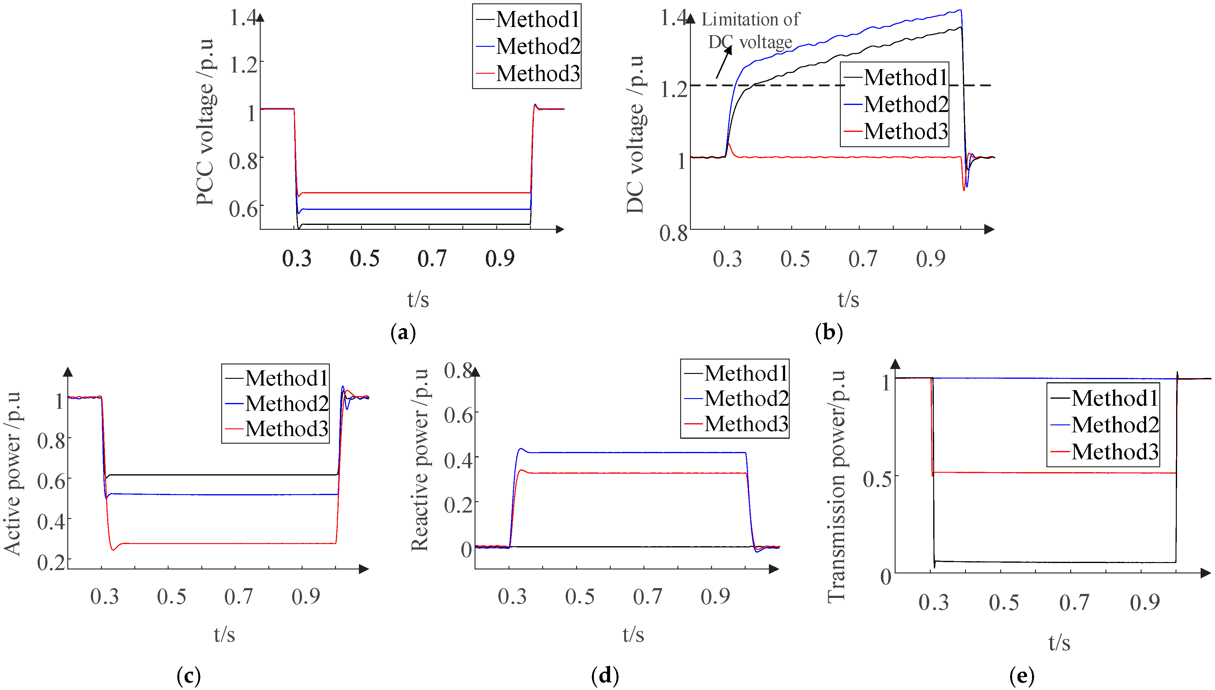 Sustainability 17 03713 g011