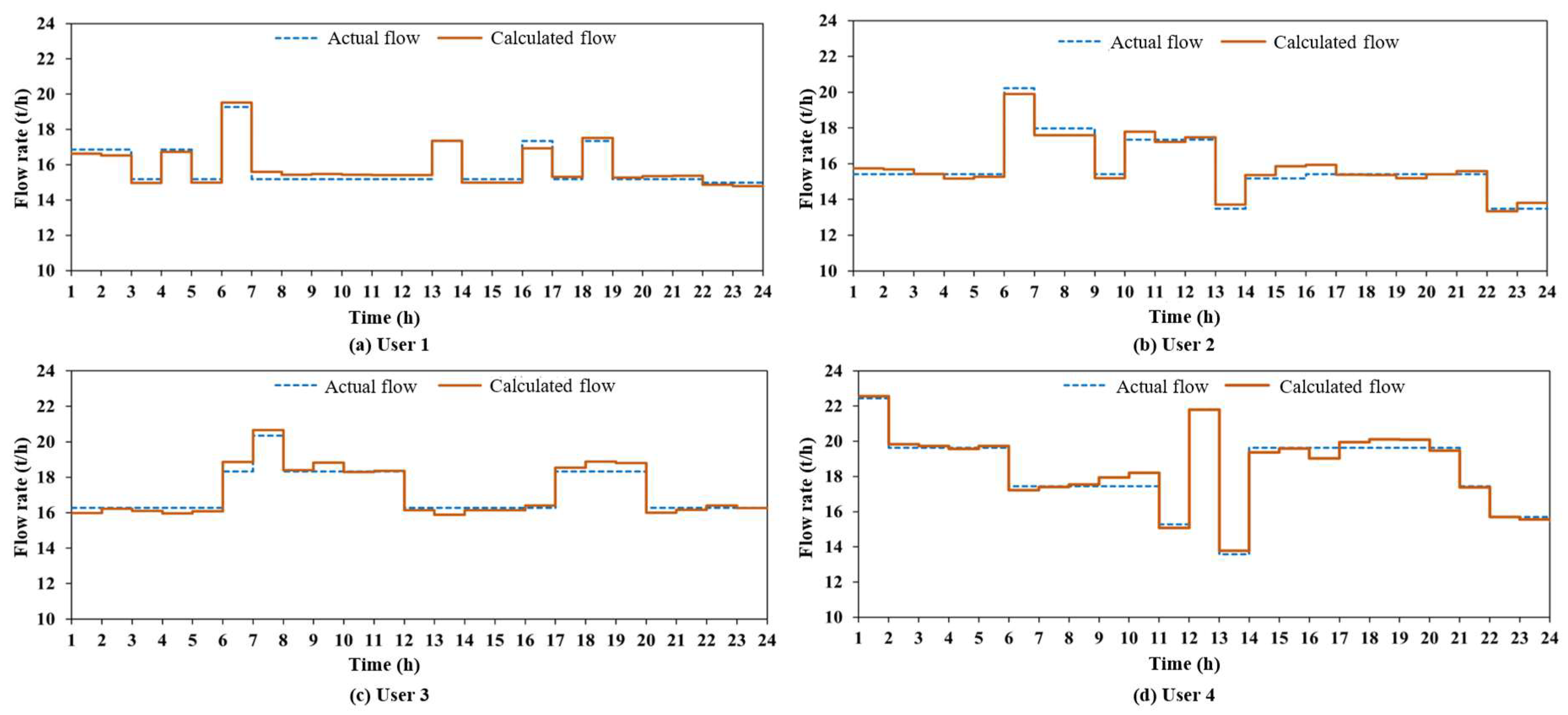 Sustainability 17 03735 g003a