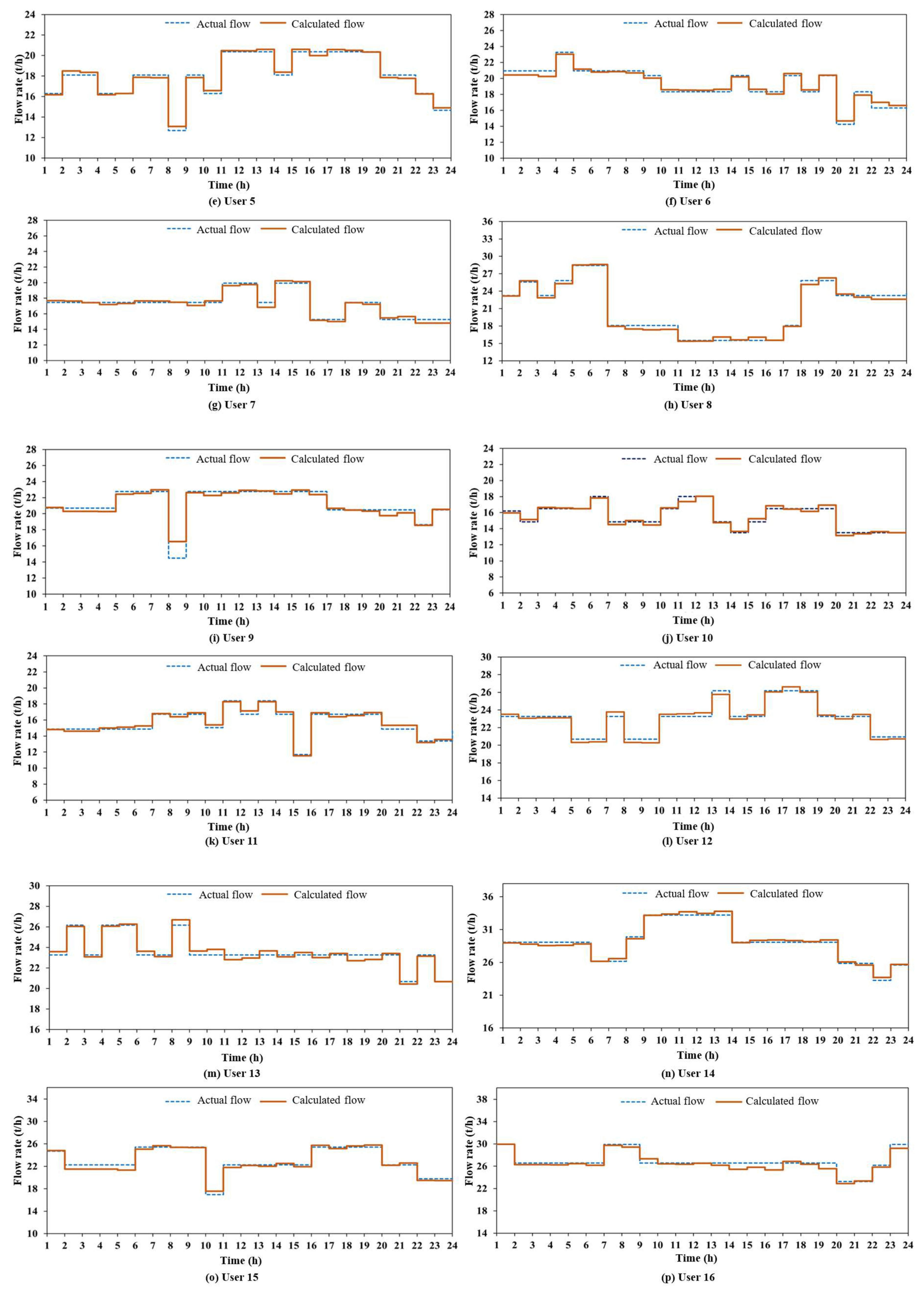 Sustainability 17 03735 g003b