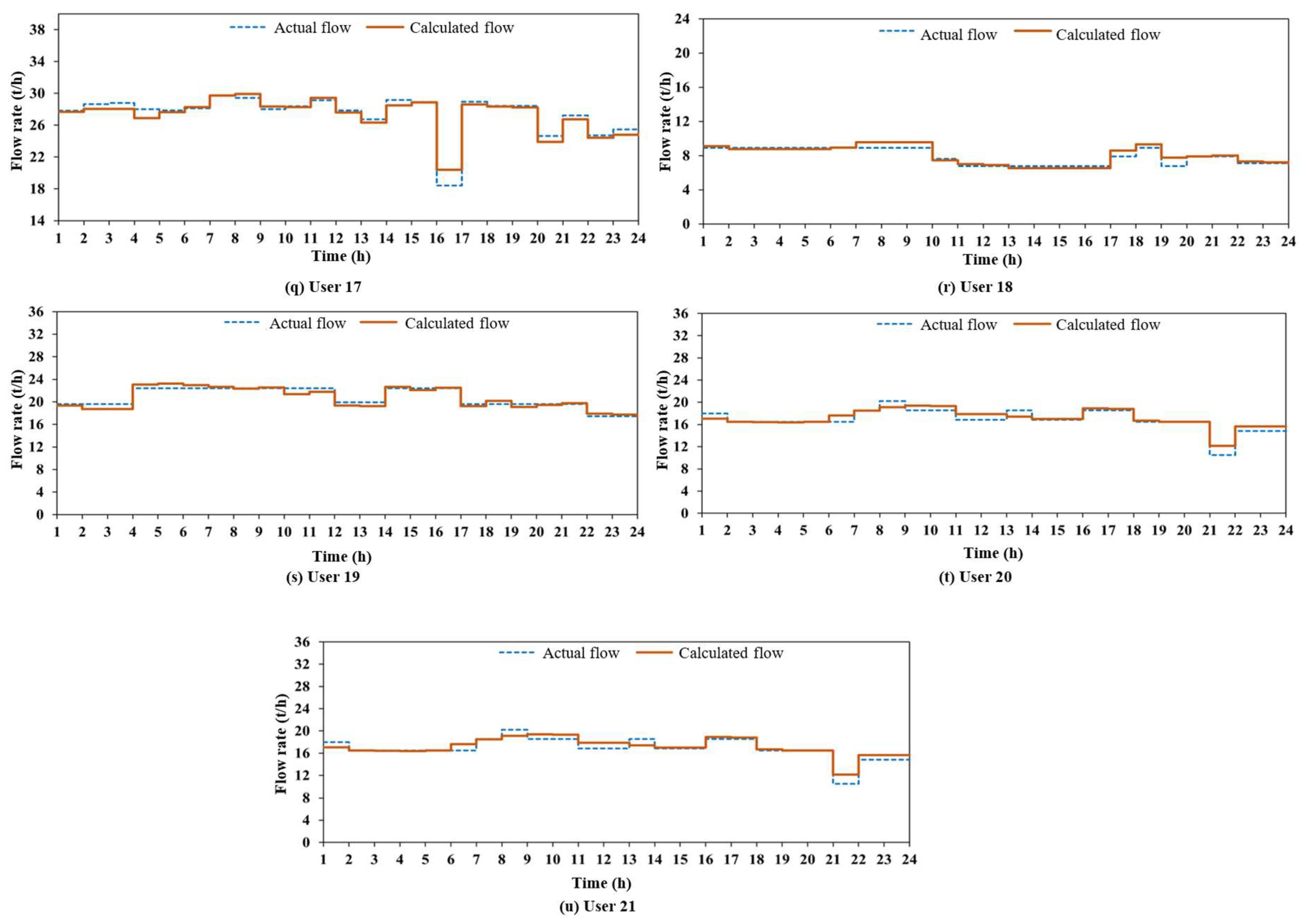 Sustainability 17 03735 g003c