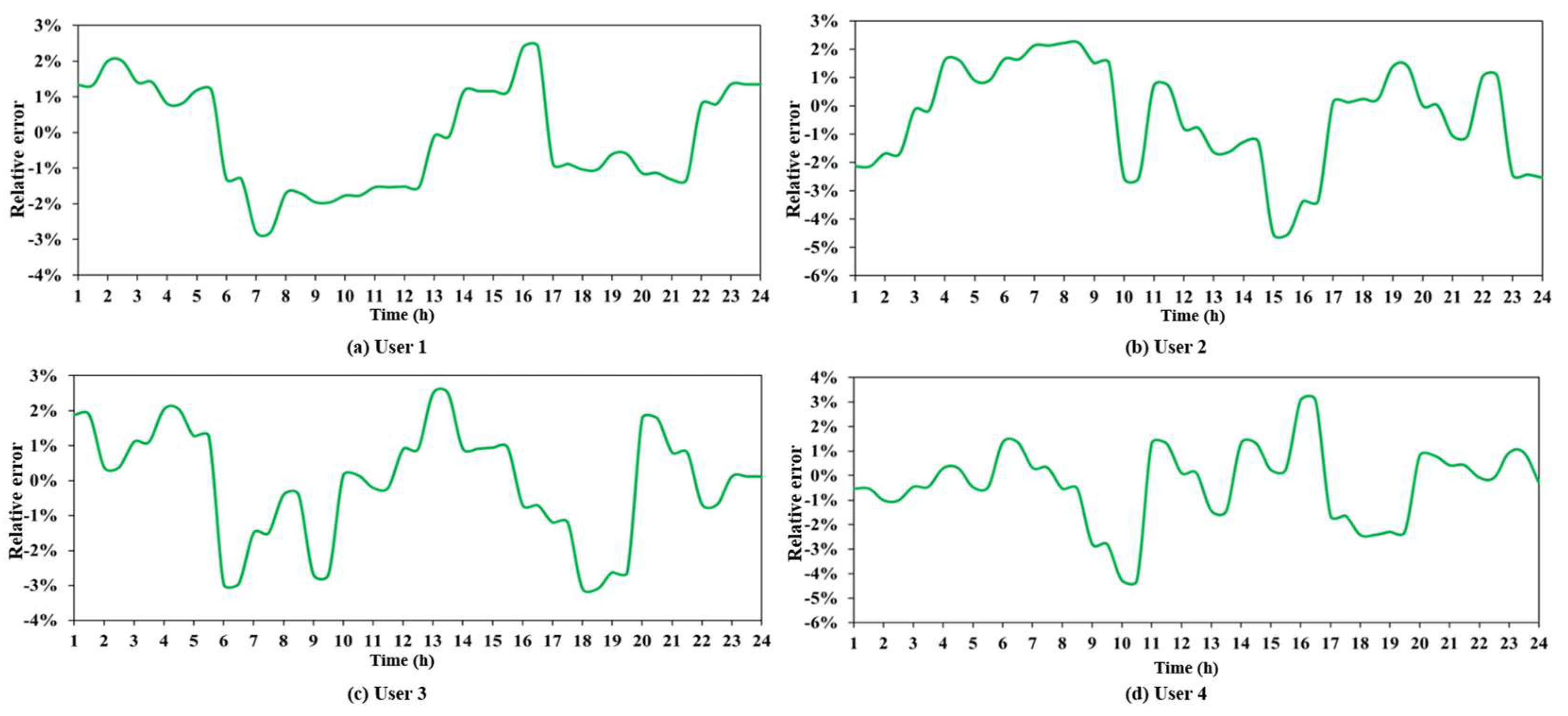 Sustainability 17 03735 g004a