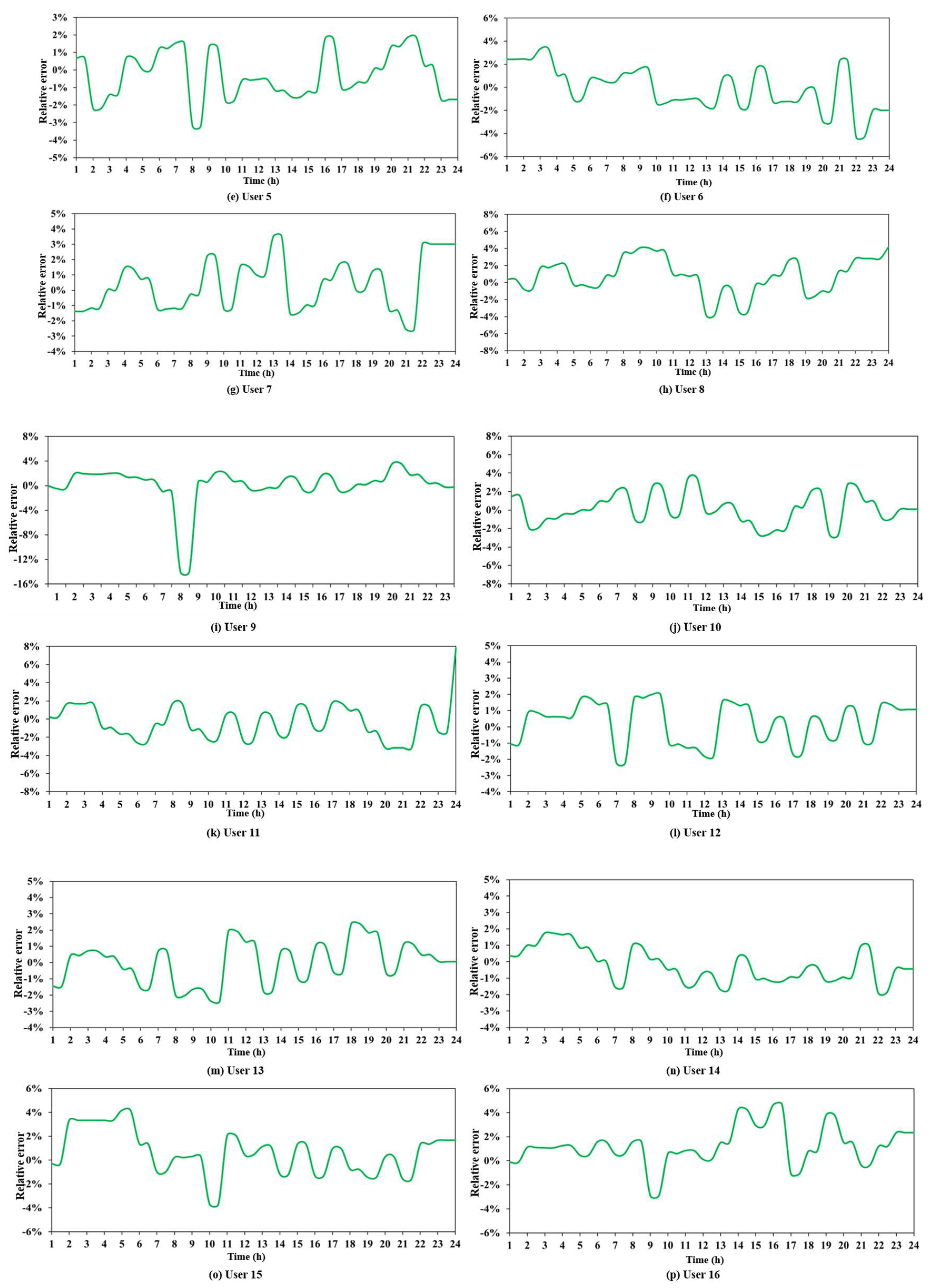 Sustainability 17 03735 g004b