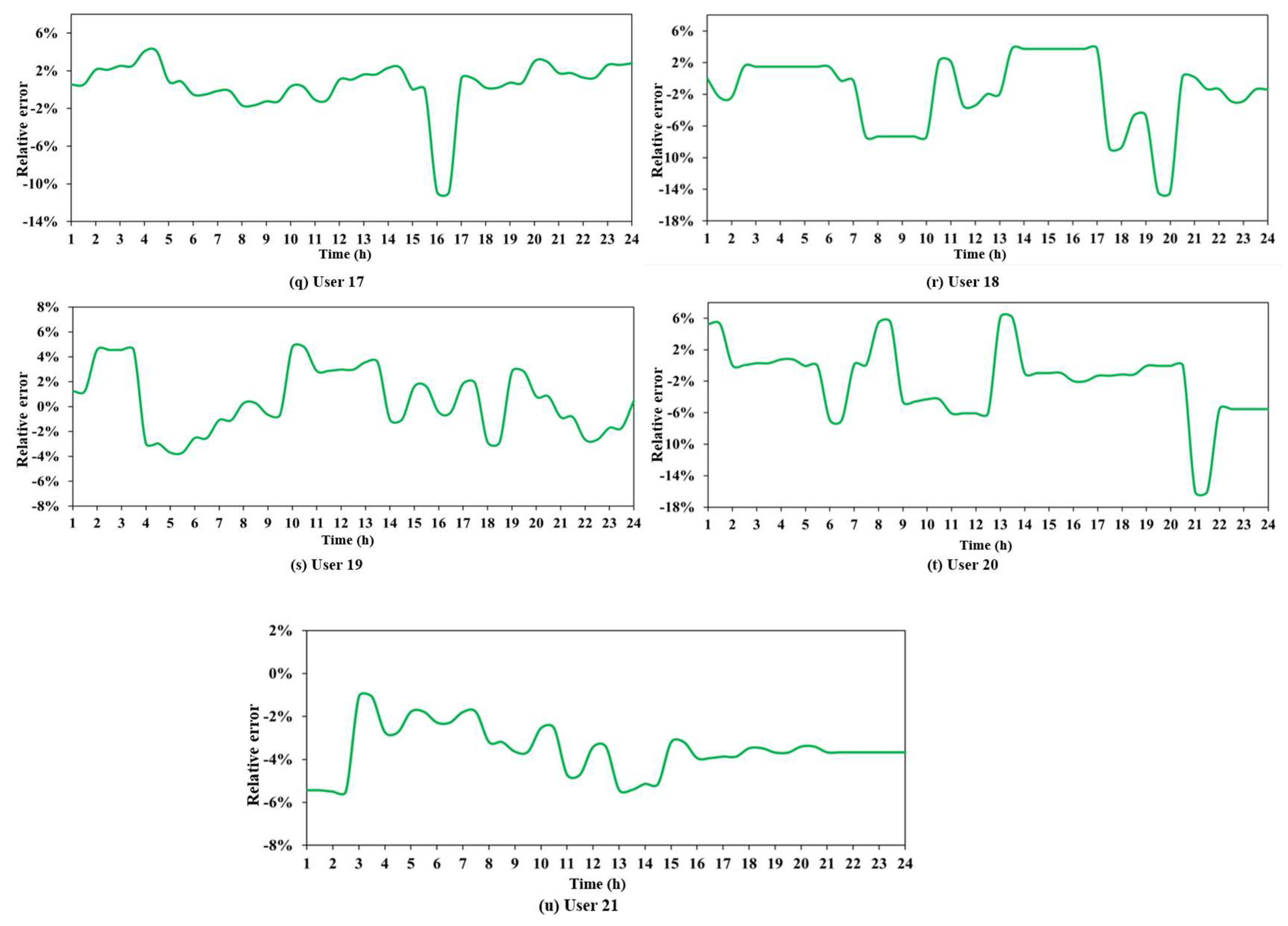 Sustainability 17 03735 g004c
