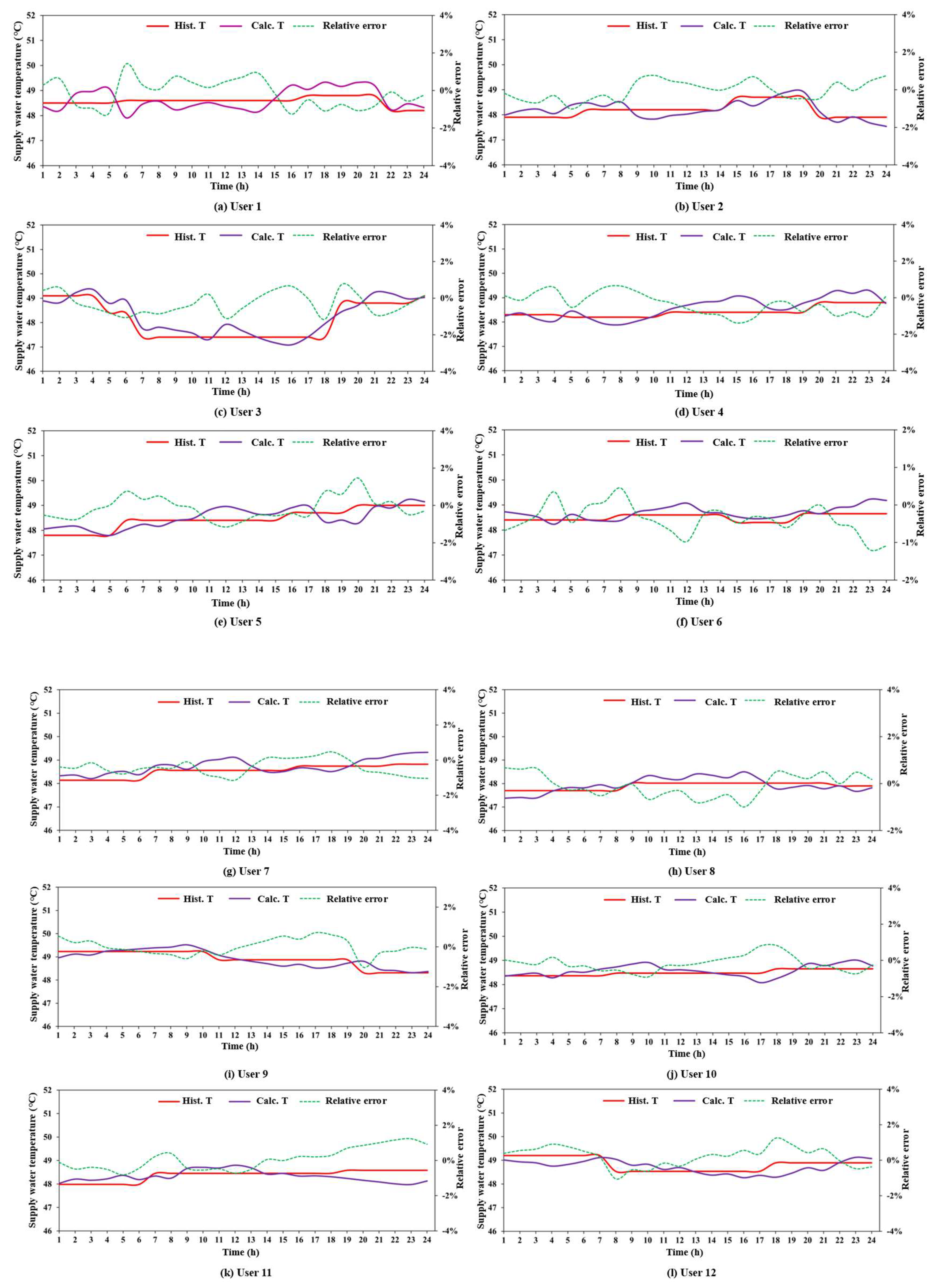 Sustainability 17 03735 g005a