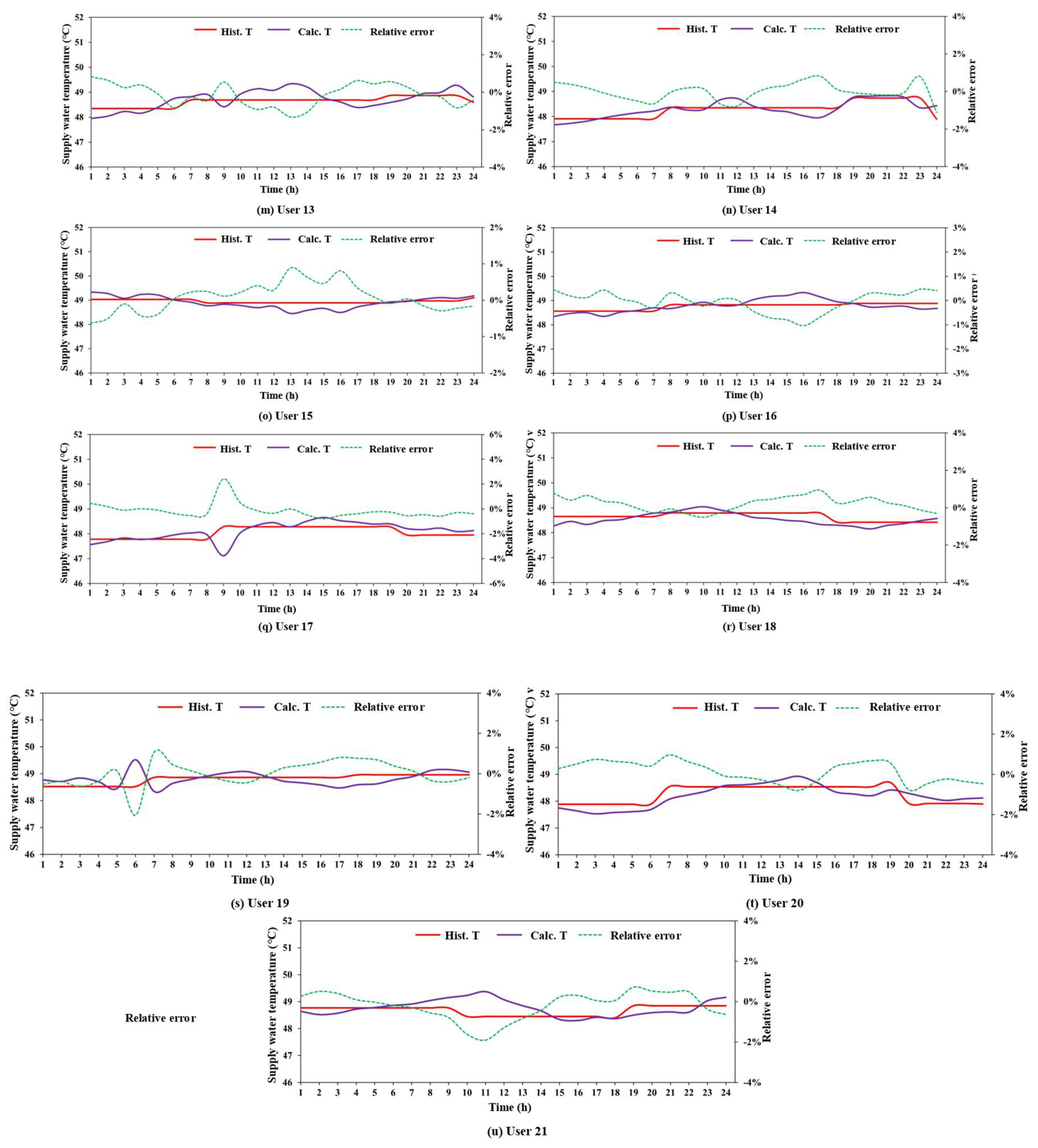 Sustainability 17 03735 g005b