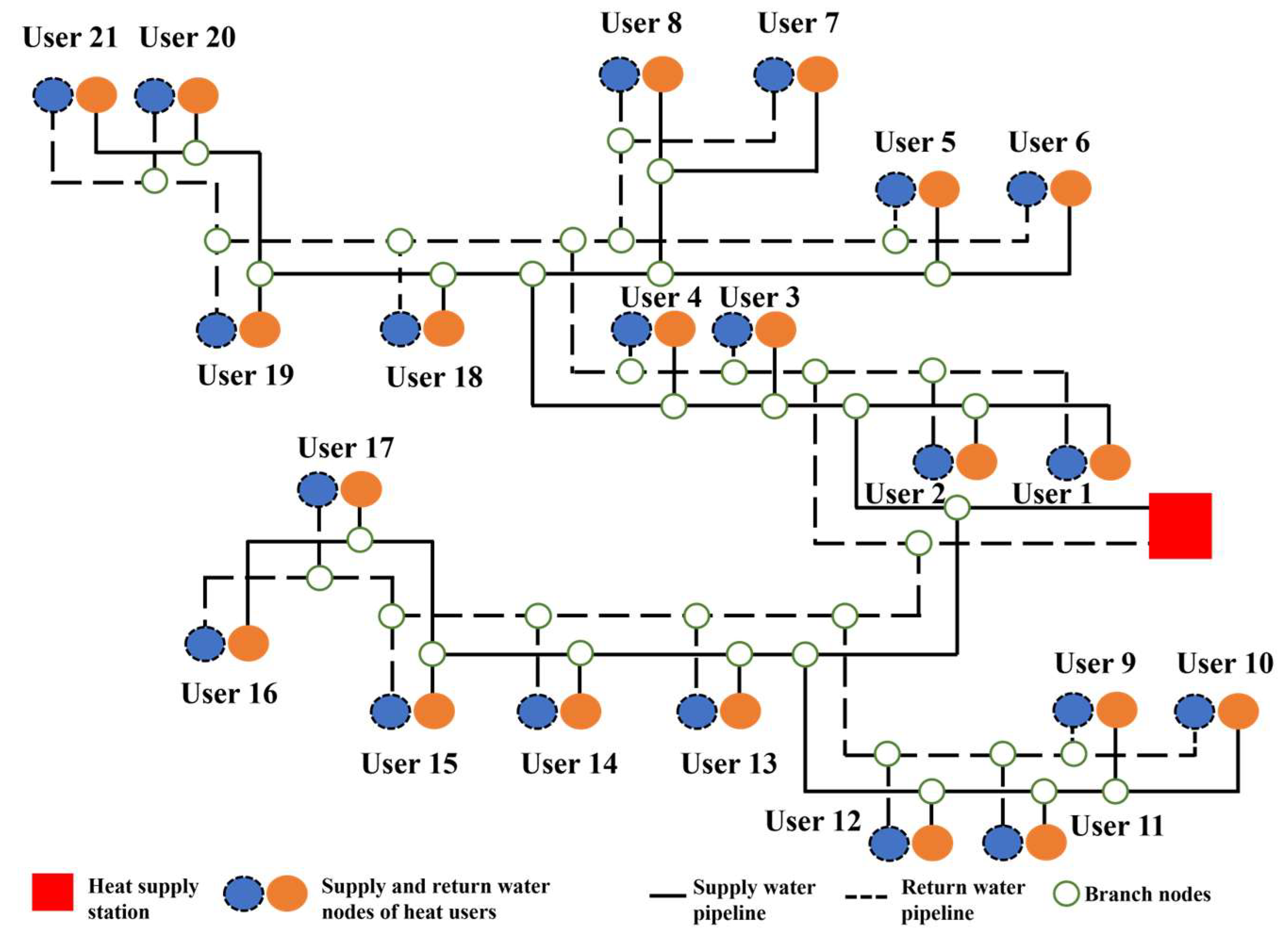 Sustainability 17 03735 g006