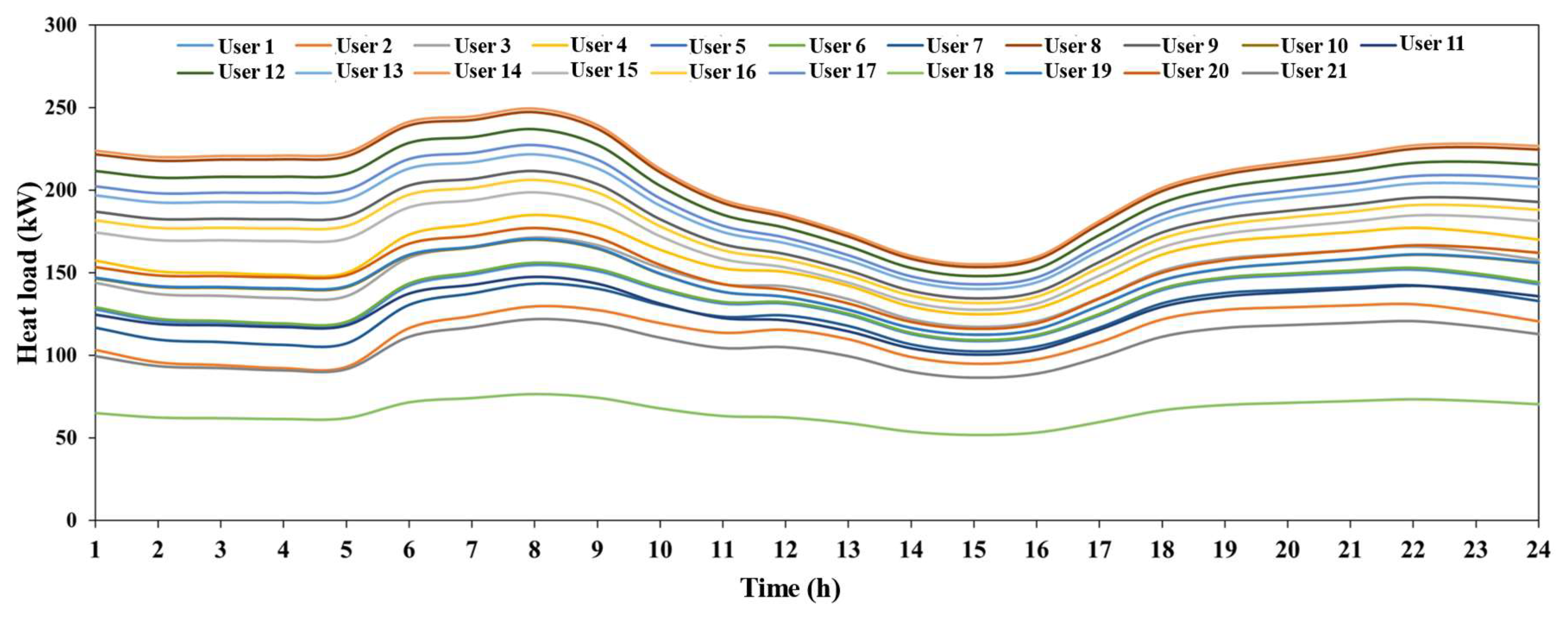 Sustainability 17 03735 g010