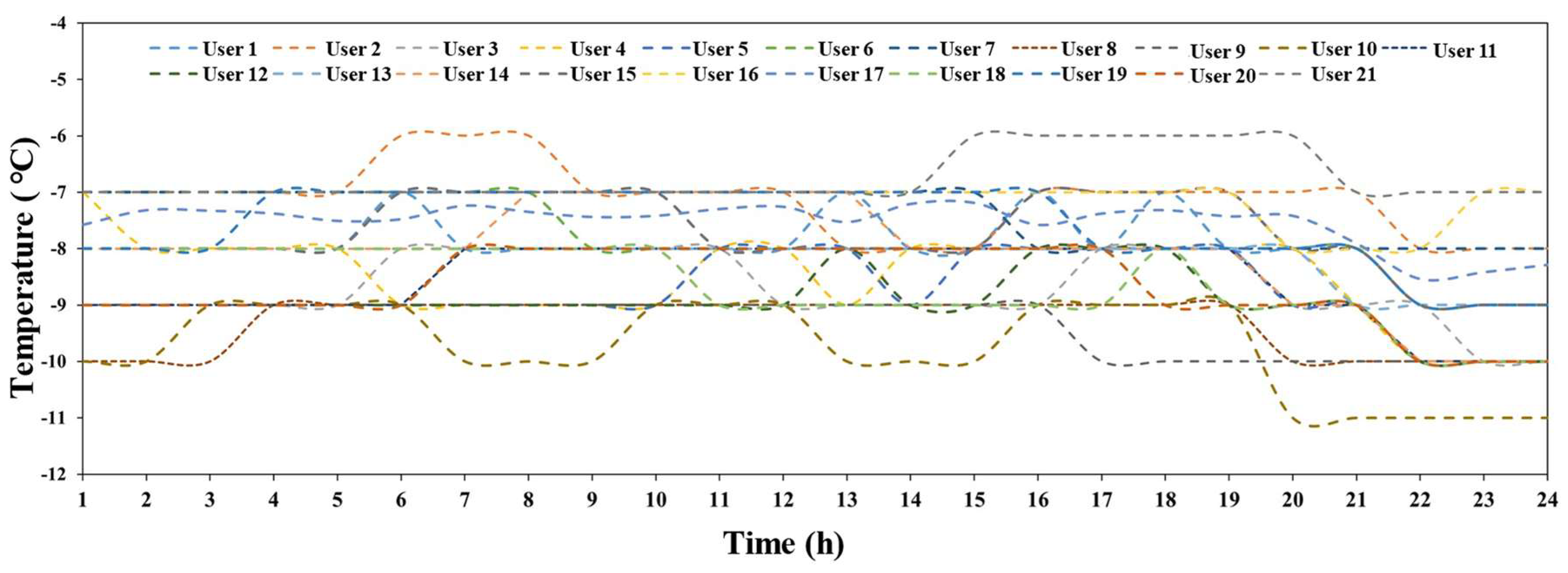 Sustainability 17 03735 g011