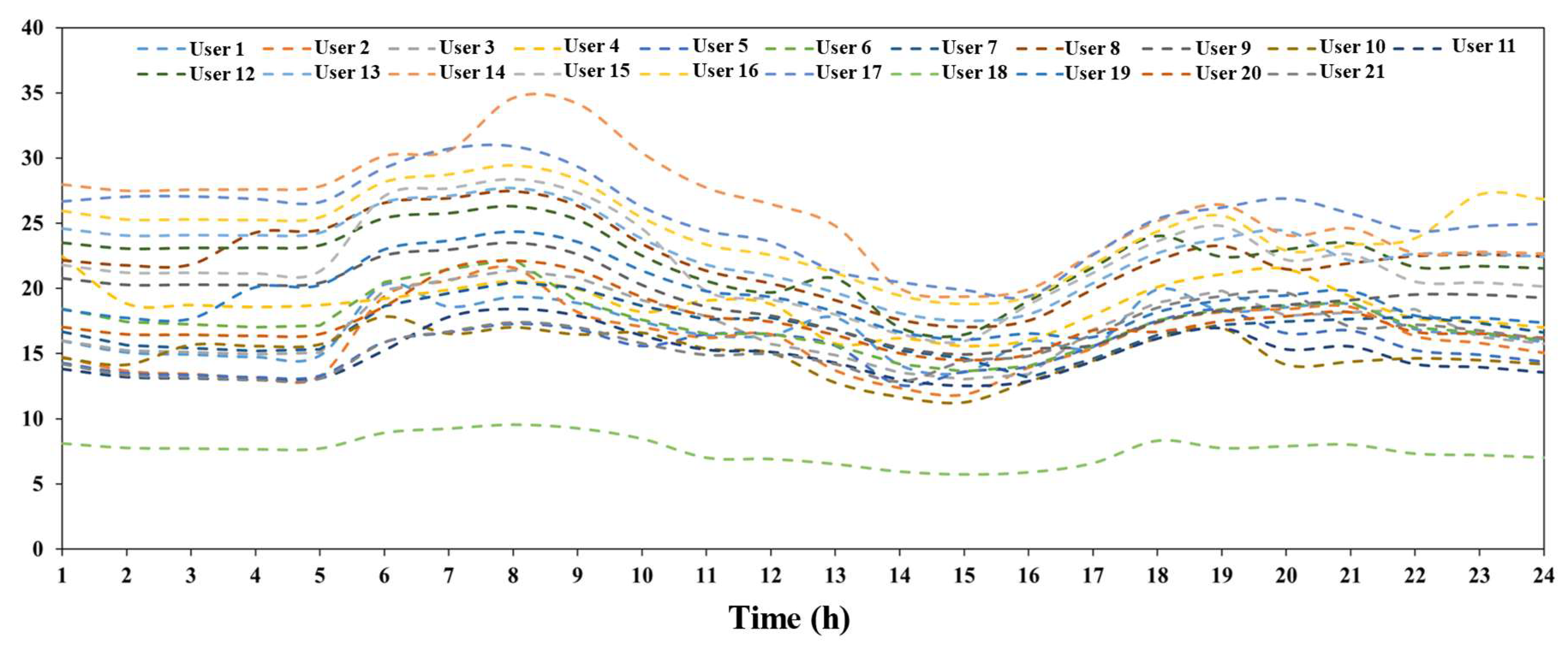 Sustainability 17 03735 g012