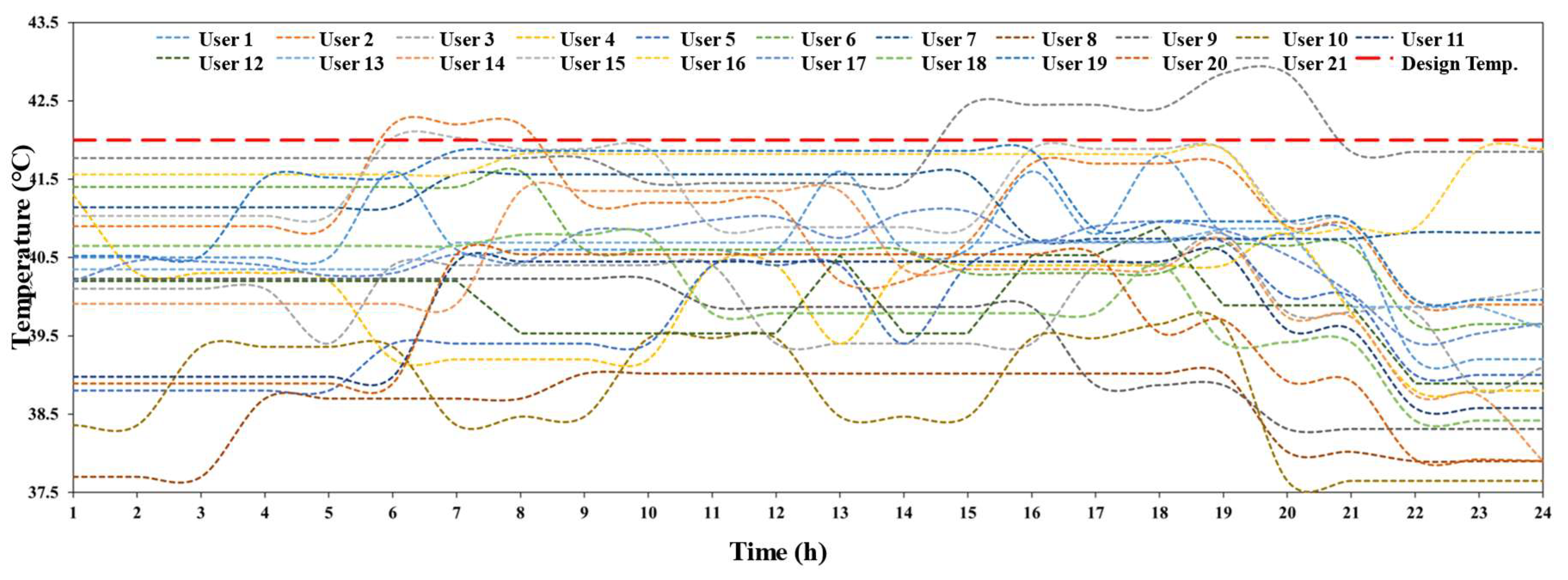 Sustainability 17 03735 g014
