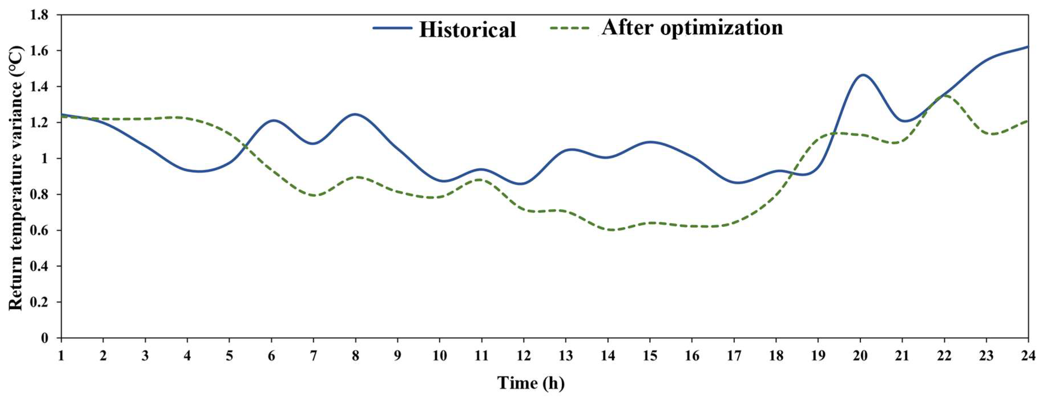 Sustainability 17 03735 g016
