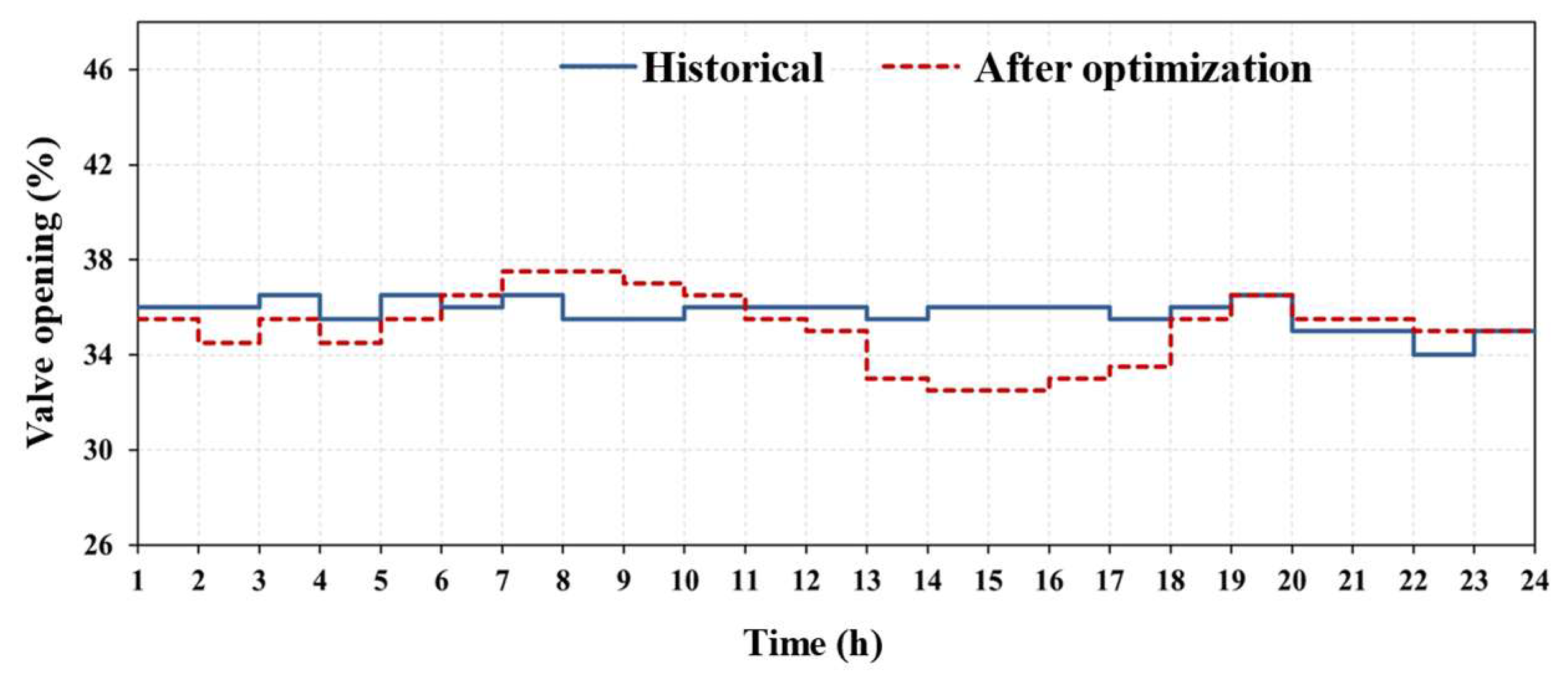 Sustainability 17 03735 g017