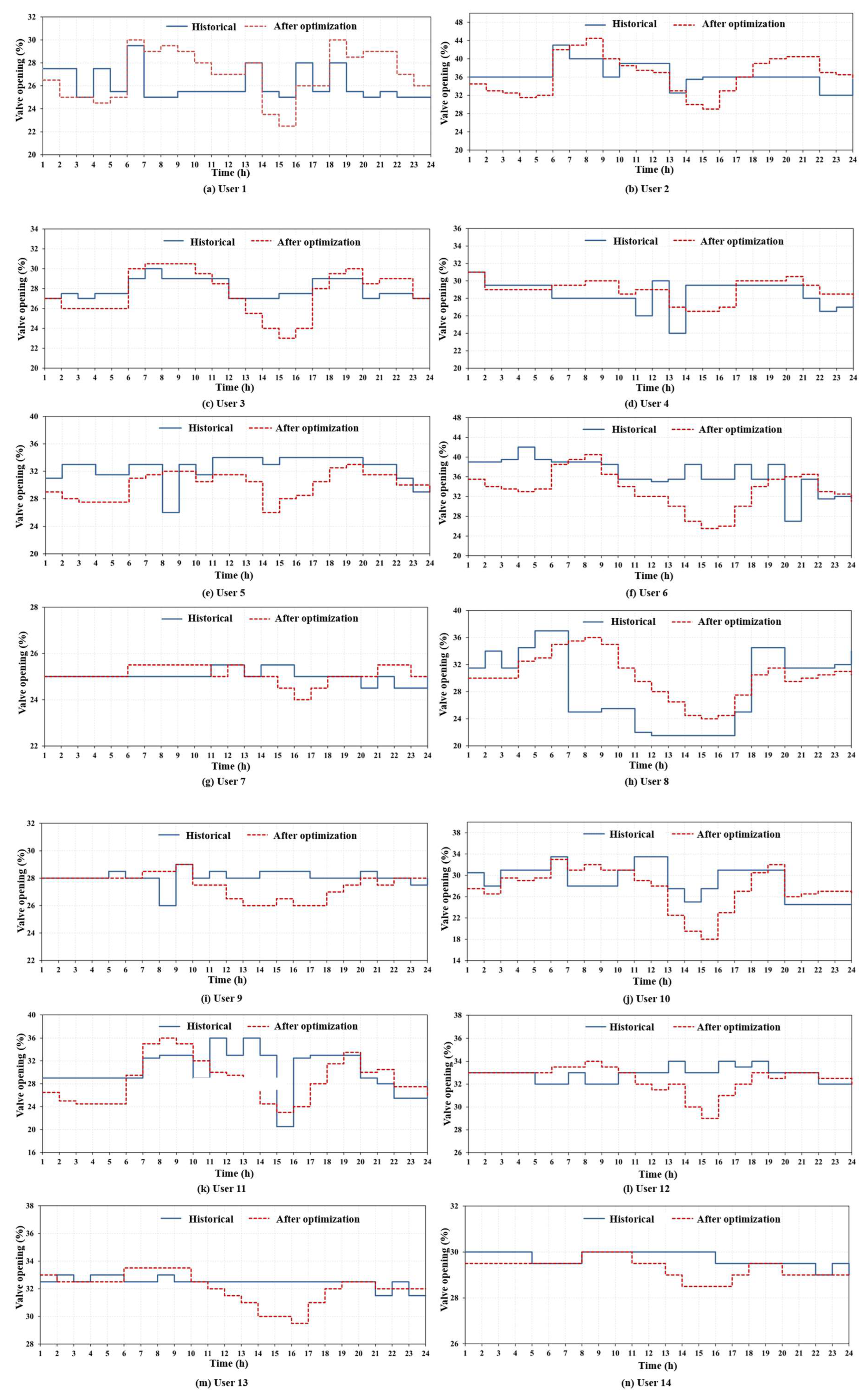 Sustainability 17 03735 g018a