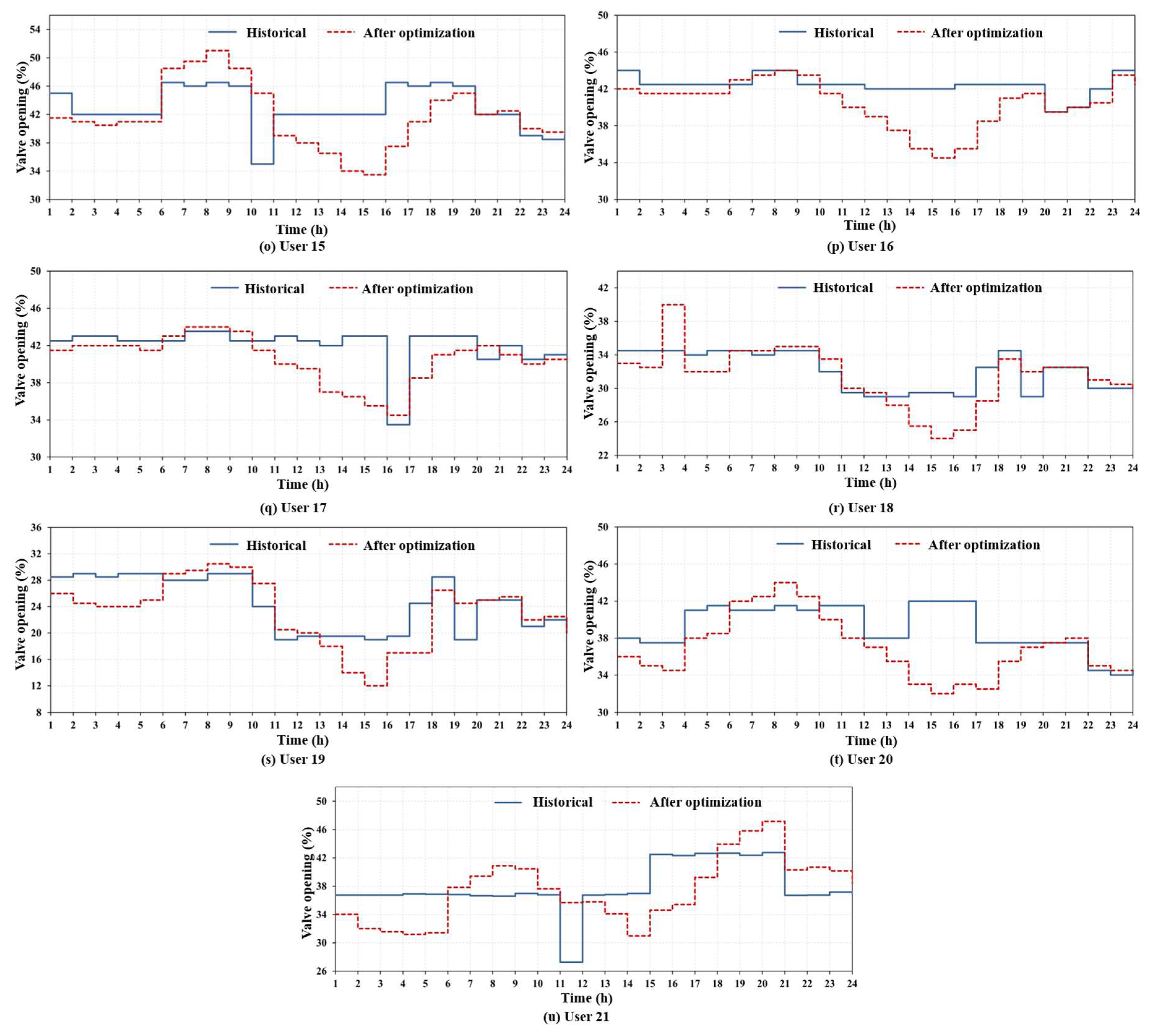 Sustainability 17 03735 g018b
