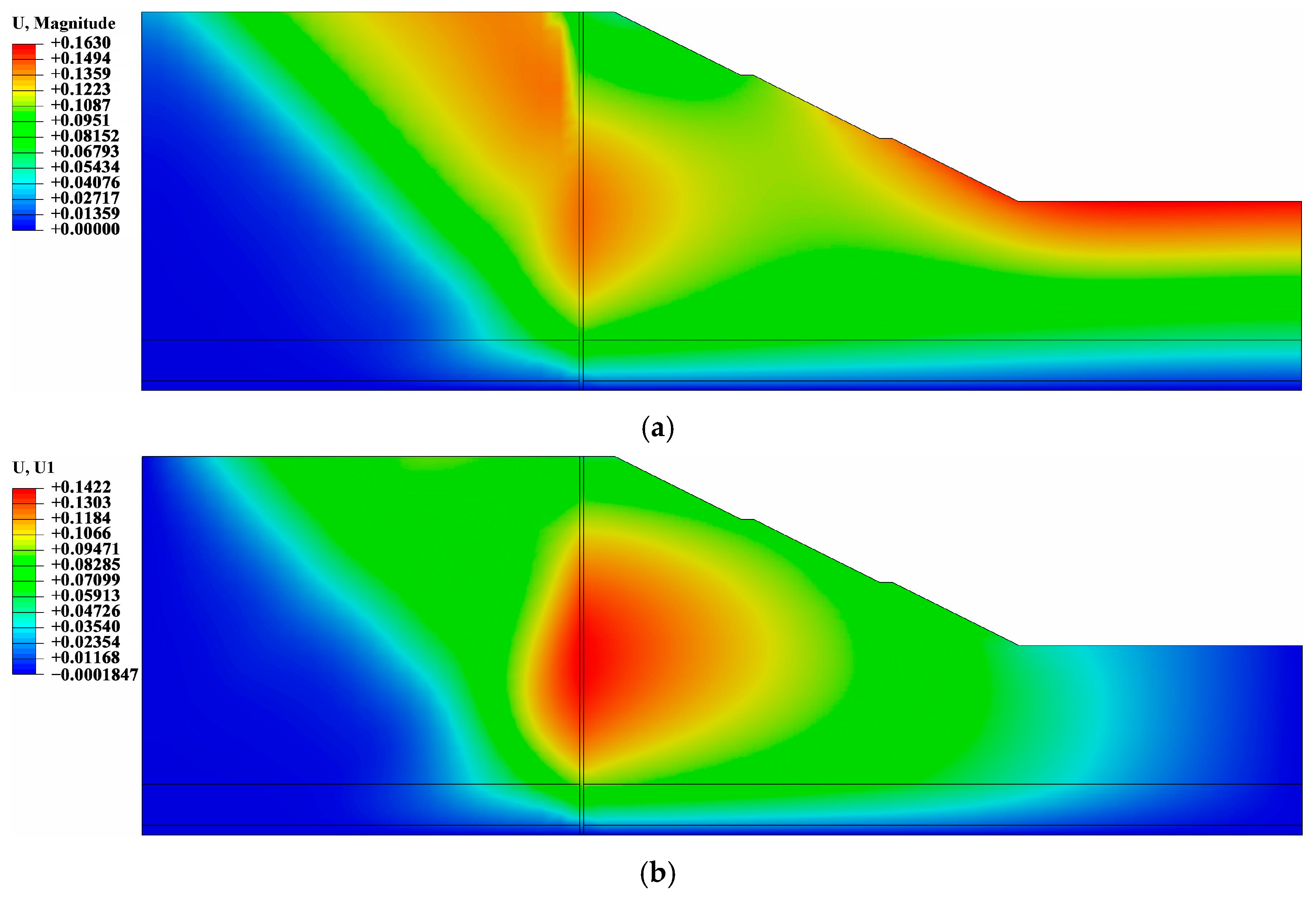 Sustainability 17 03736 g007a
