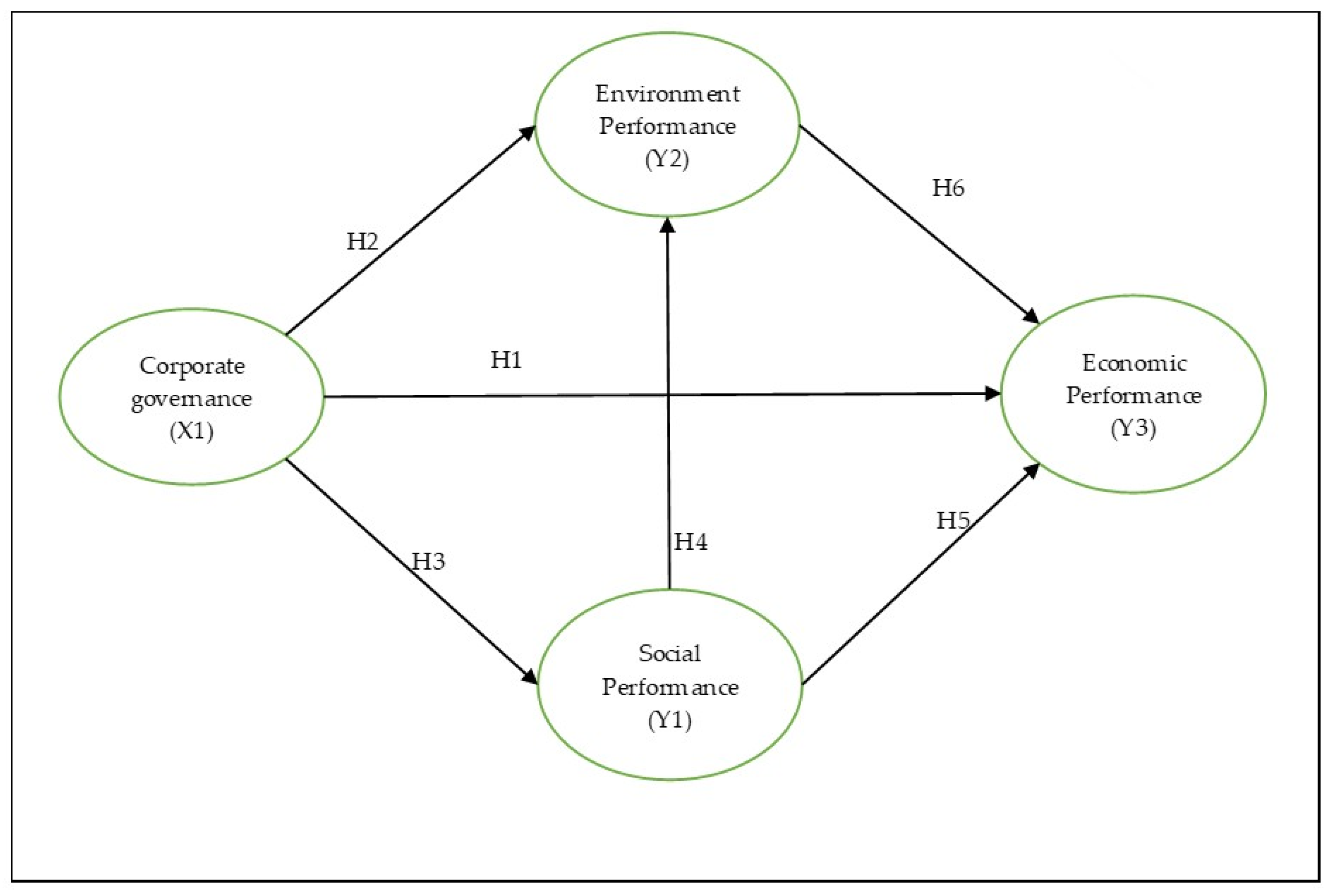Sustainability 17 03741 g002
