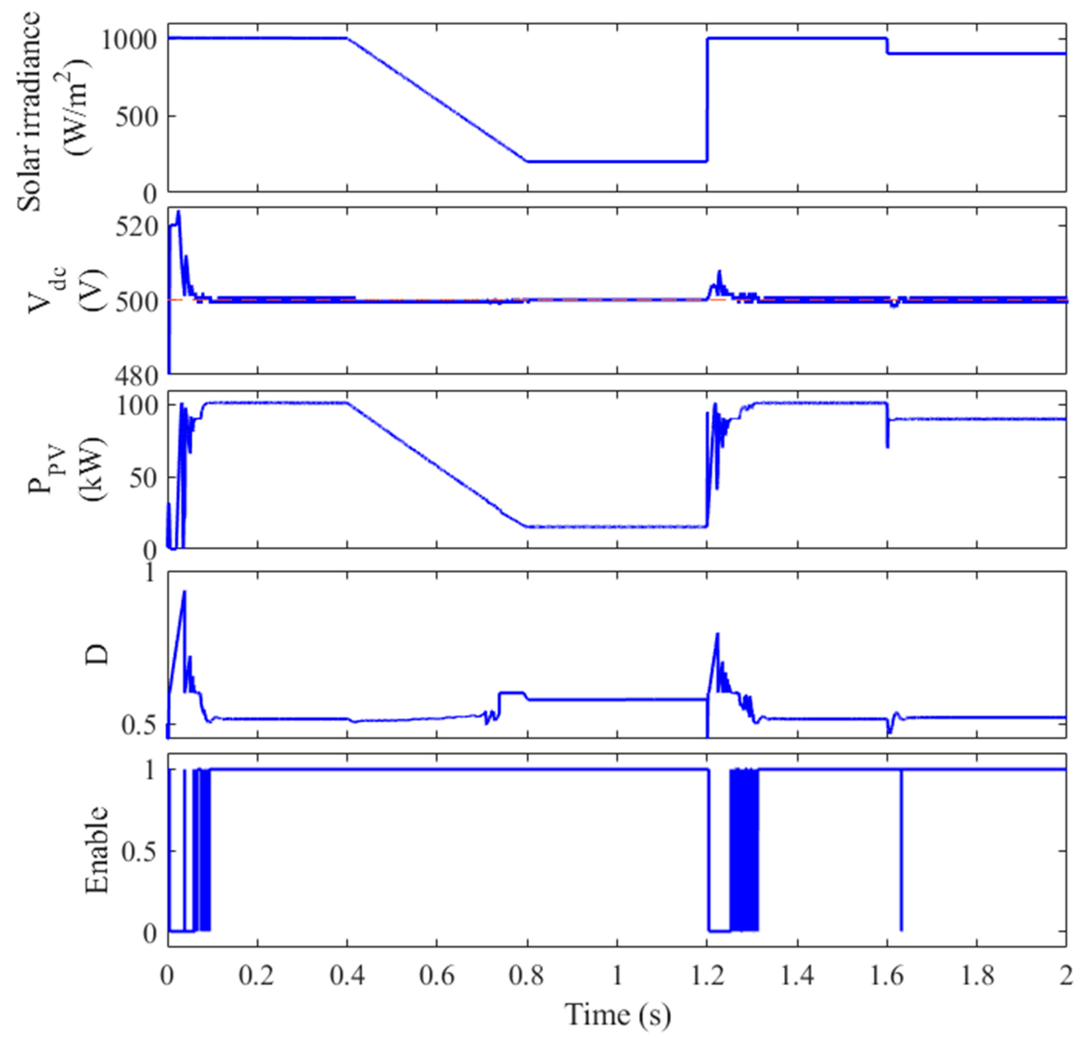 Sustainability 17 03748 g009