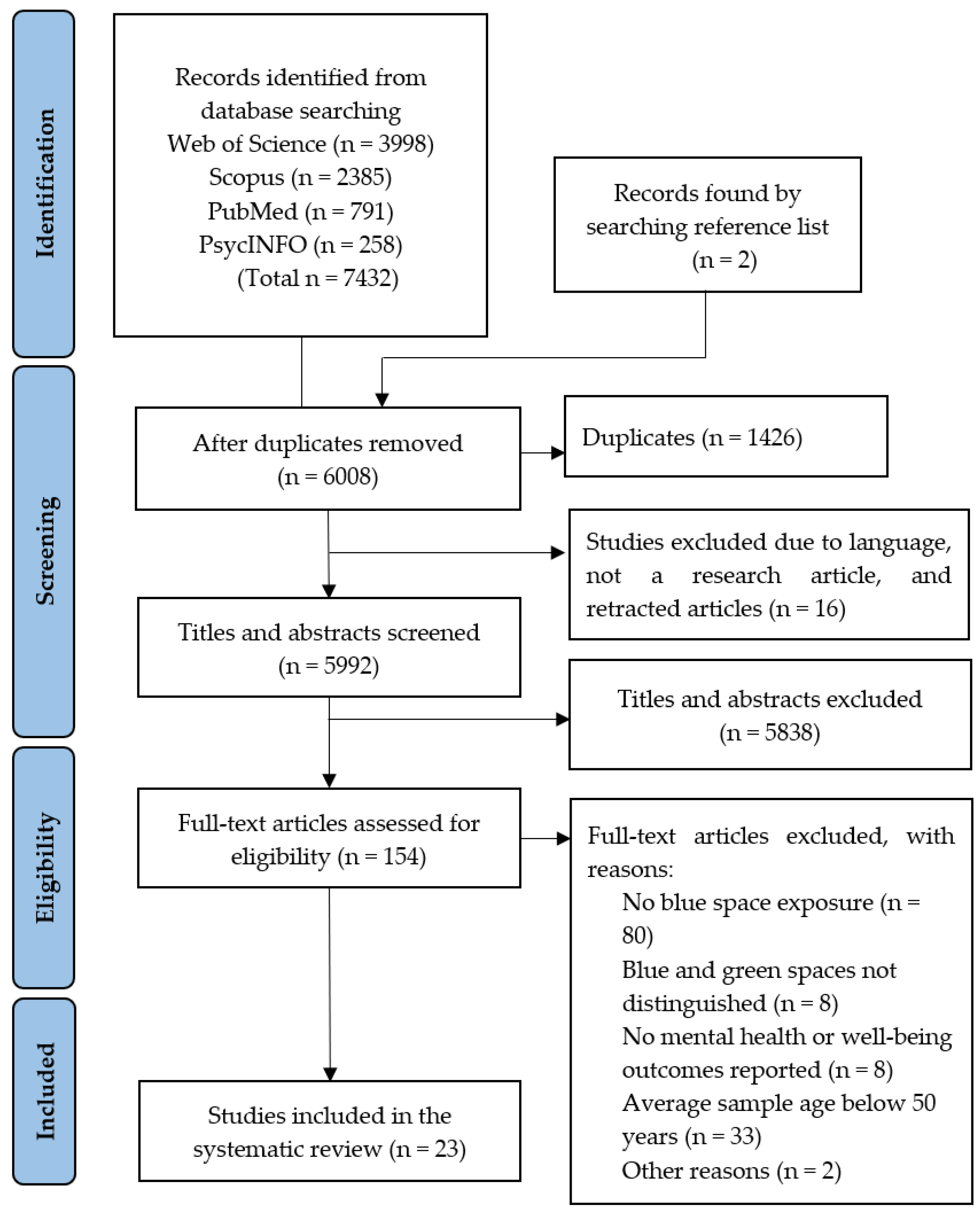 Sustainability 17 03749 g001