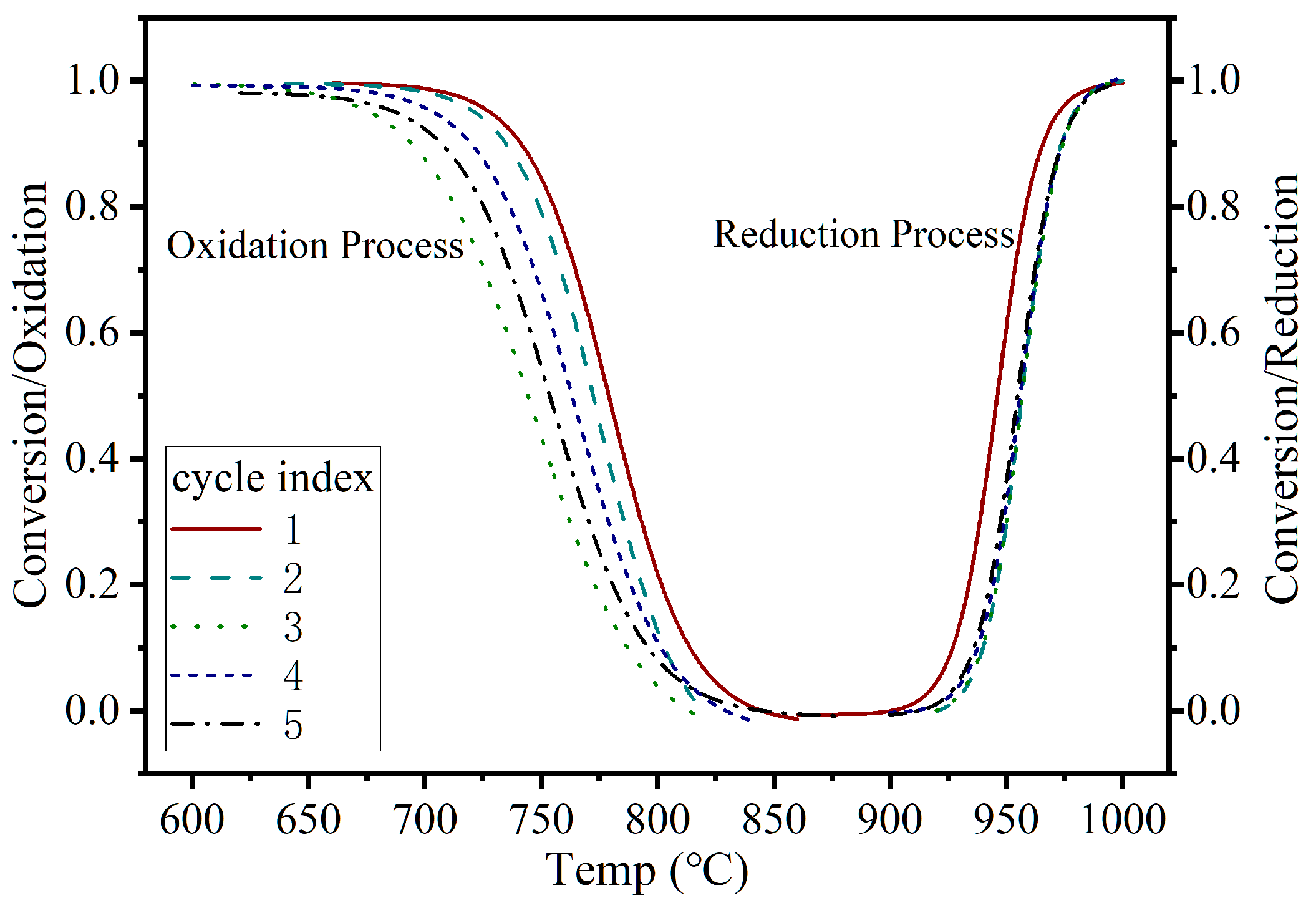 Sustainability 17 03752 g005