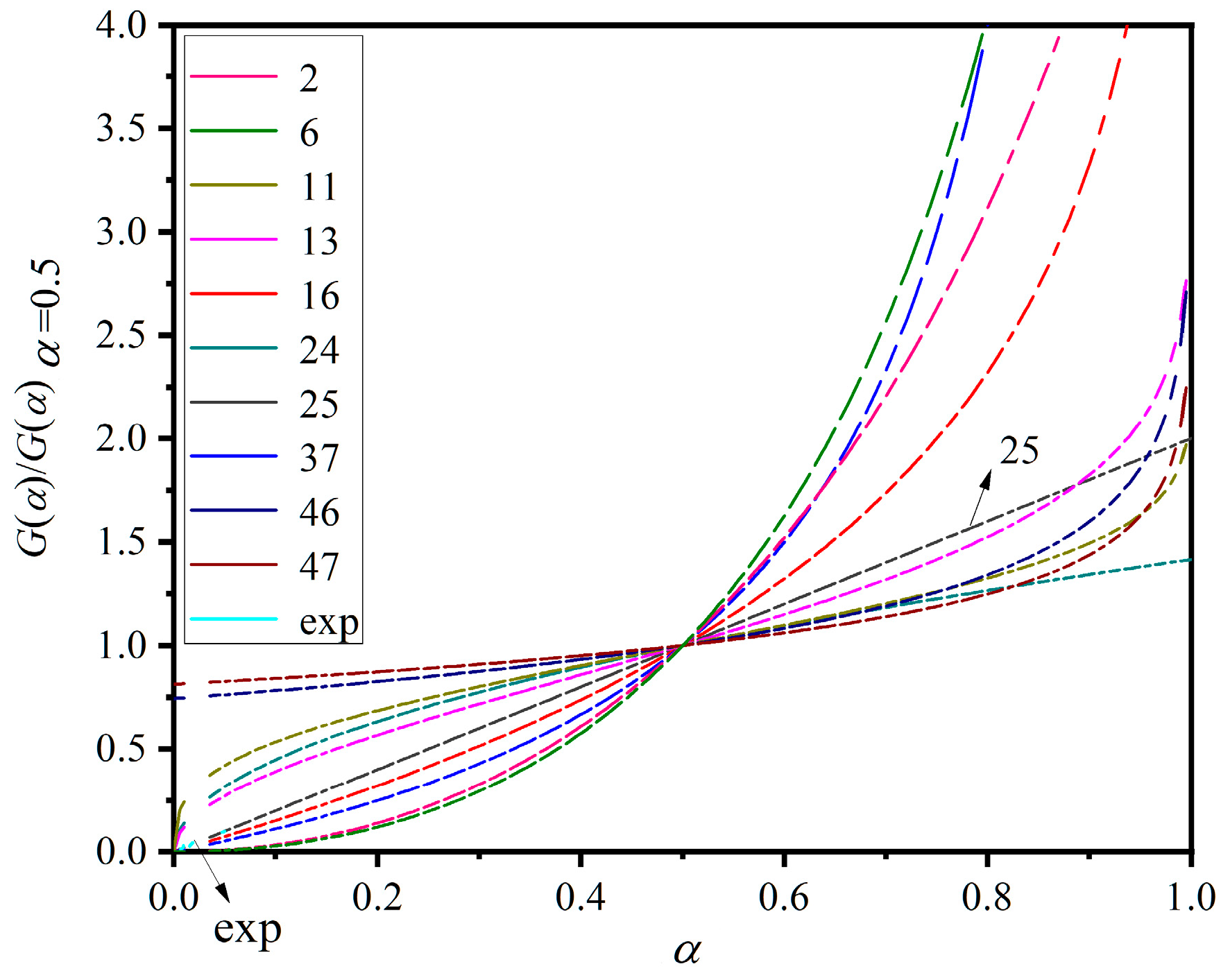 Sustainability 17 03752 g007