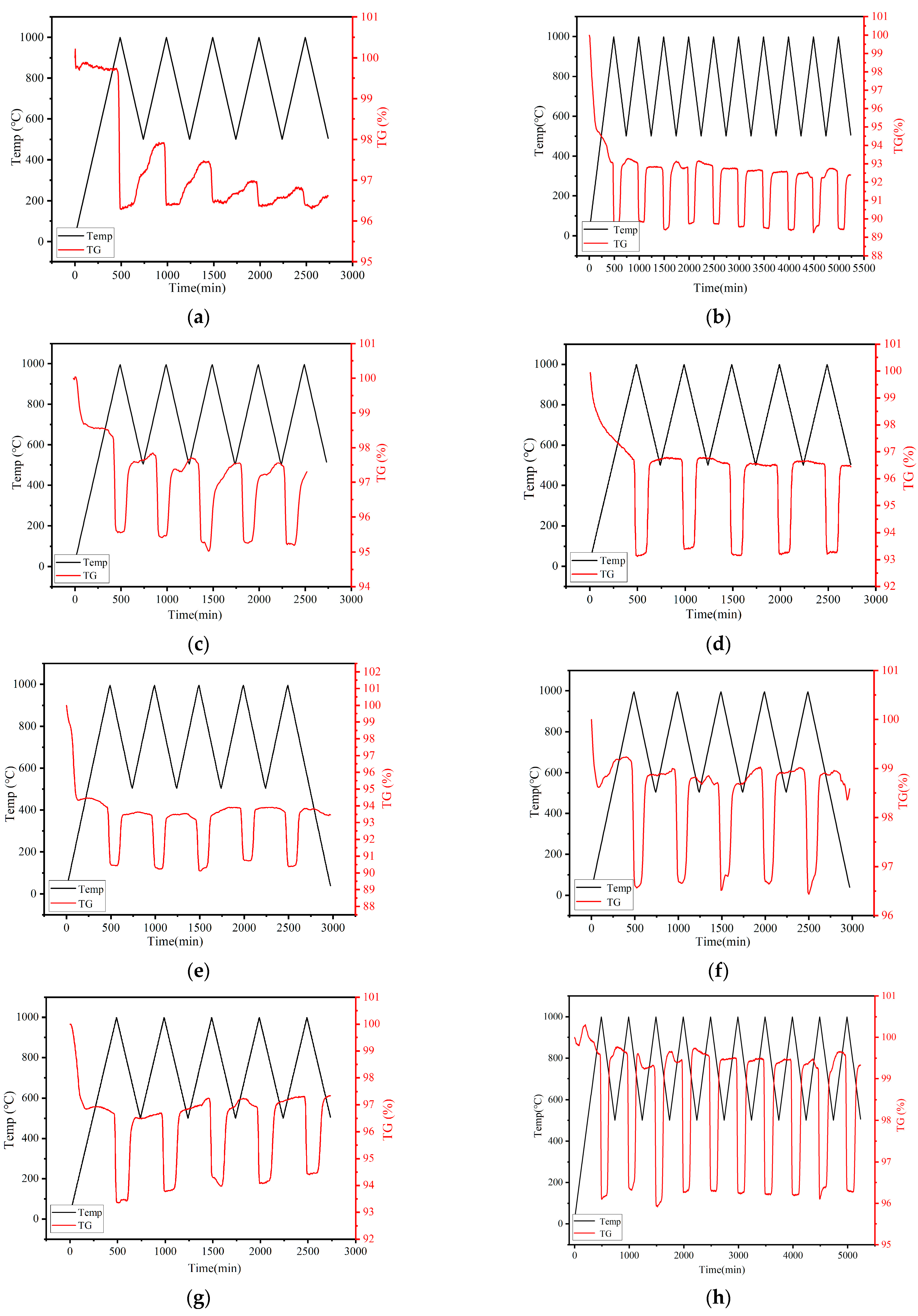Sustainability 17 03752 g010