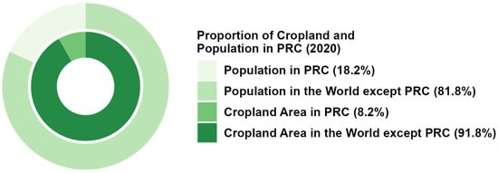 Sustainability 17 03756 g001