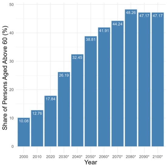 Sustainability 17 03756 g003