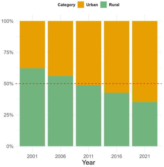 Sustainability 17 03756 g004
