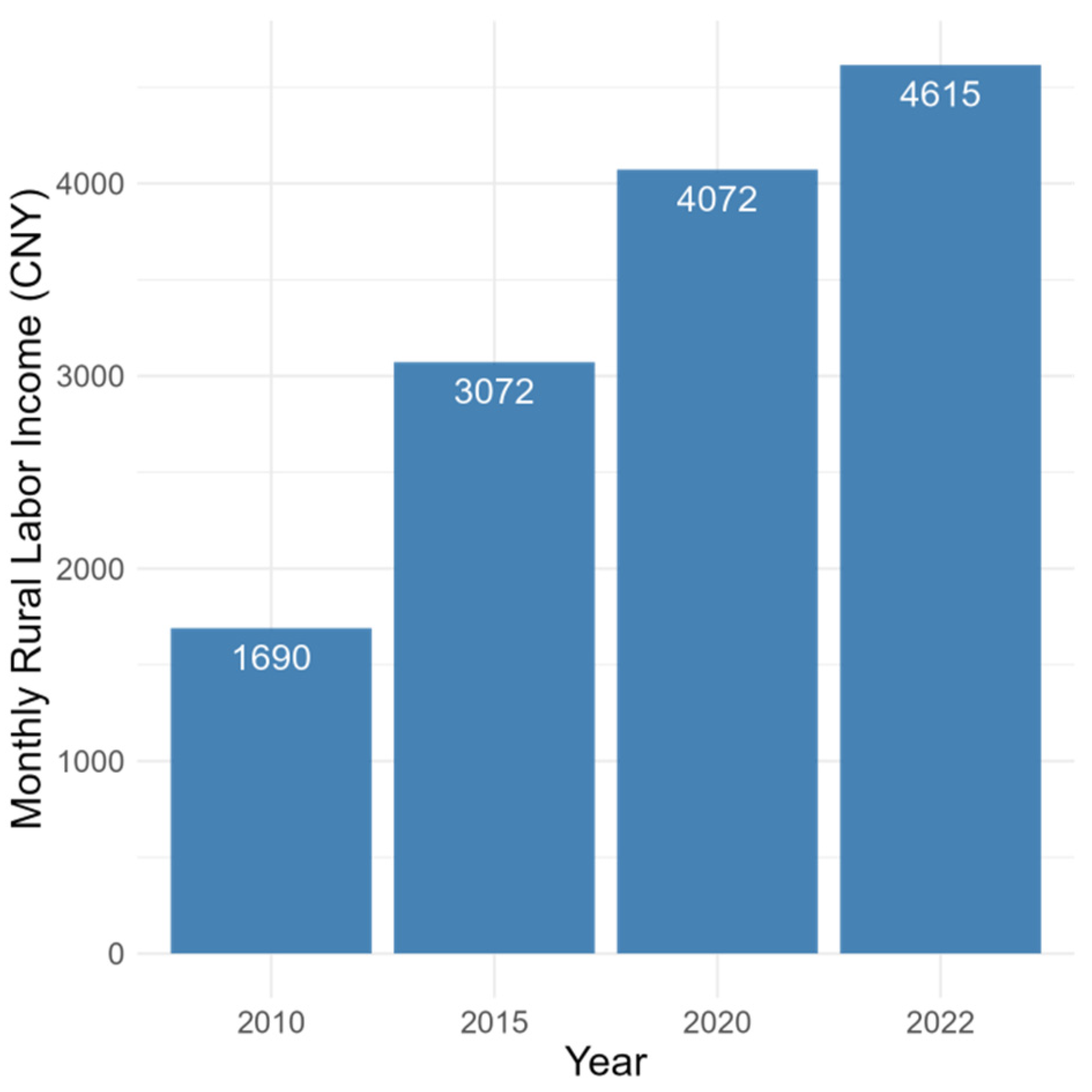 Sustainability 17 03756 g005