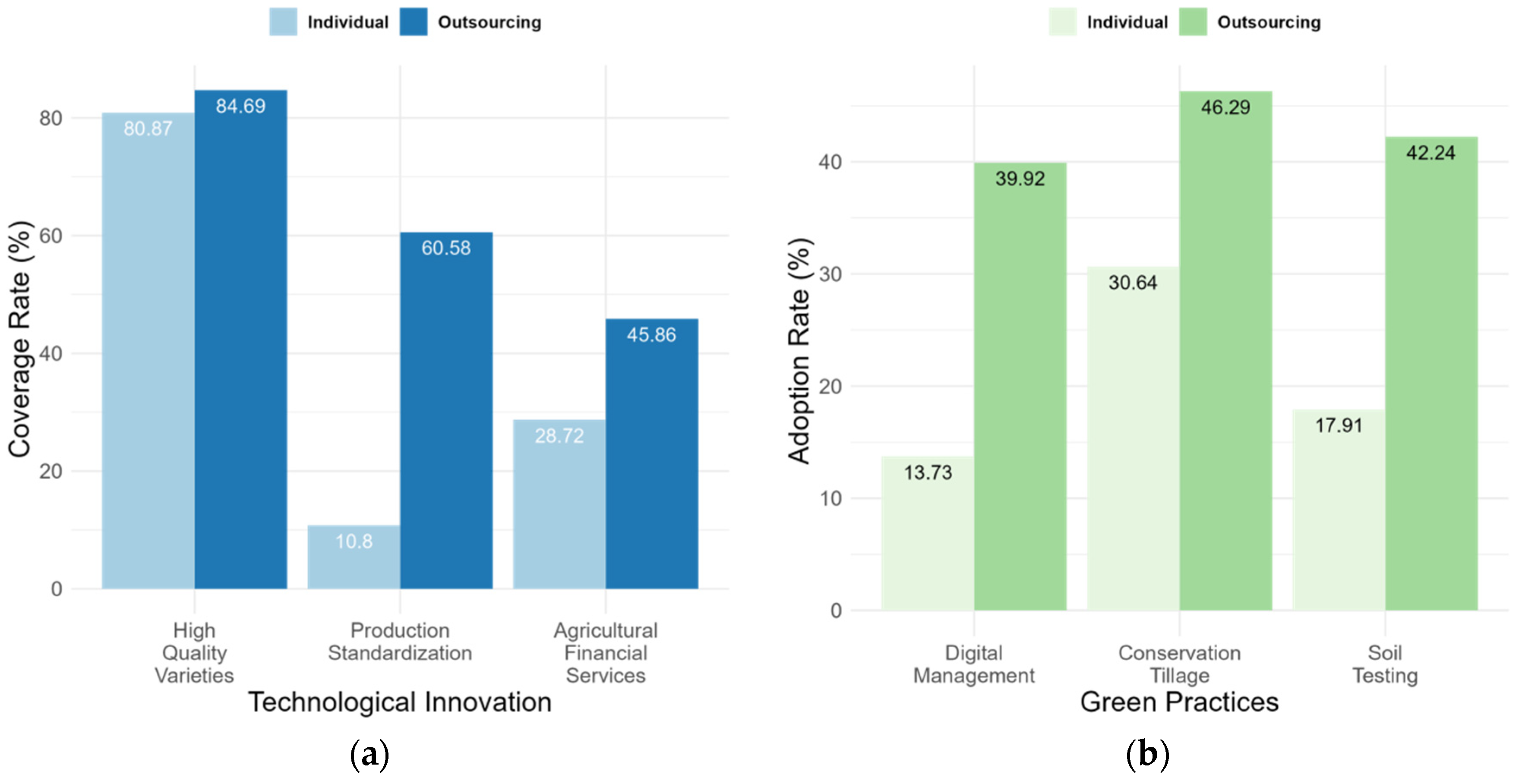Sustainability 17 03756 g010