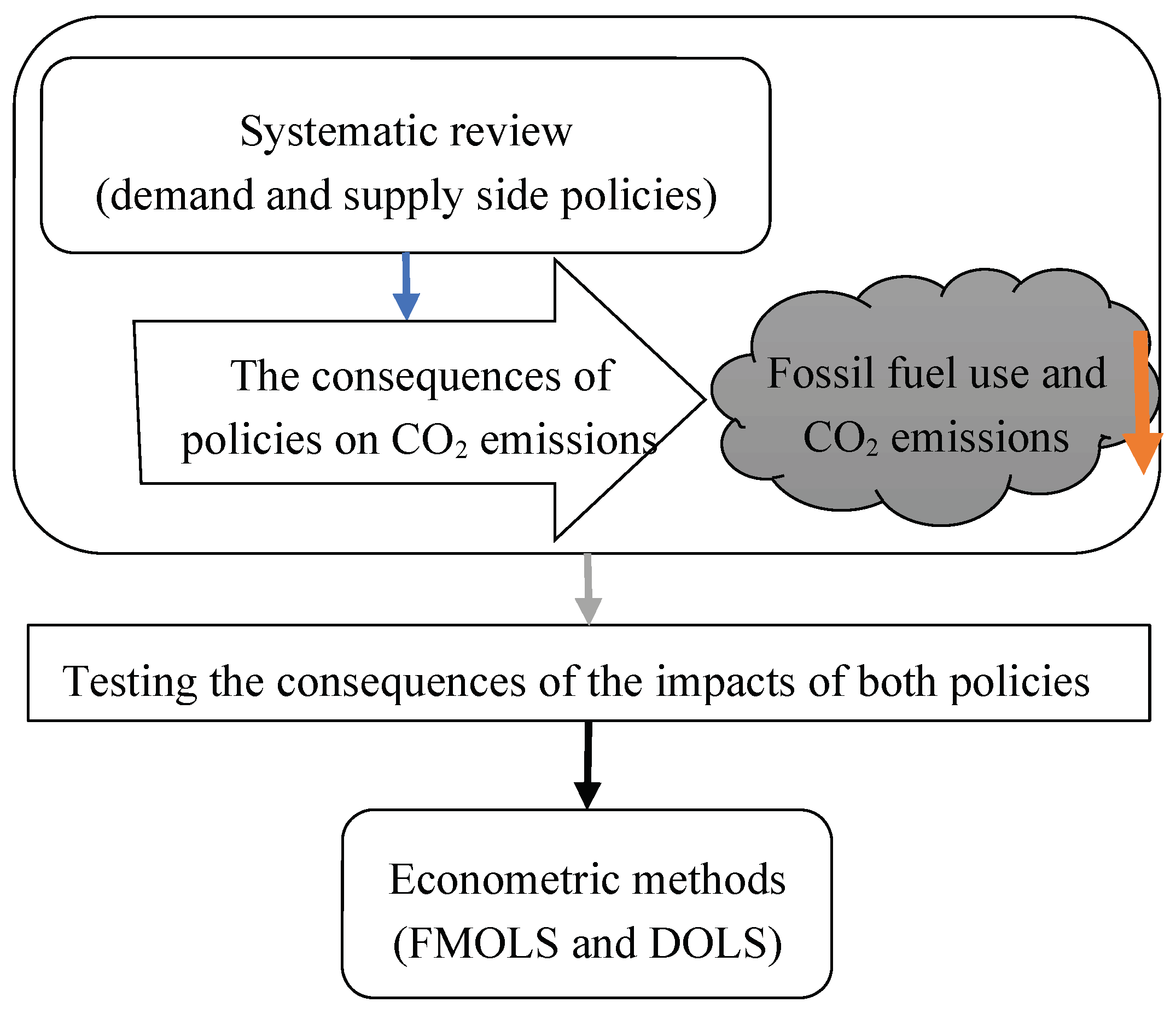Sustainability 17 03762 g004 Sustainability 17 03762 g004