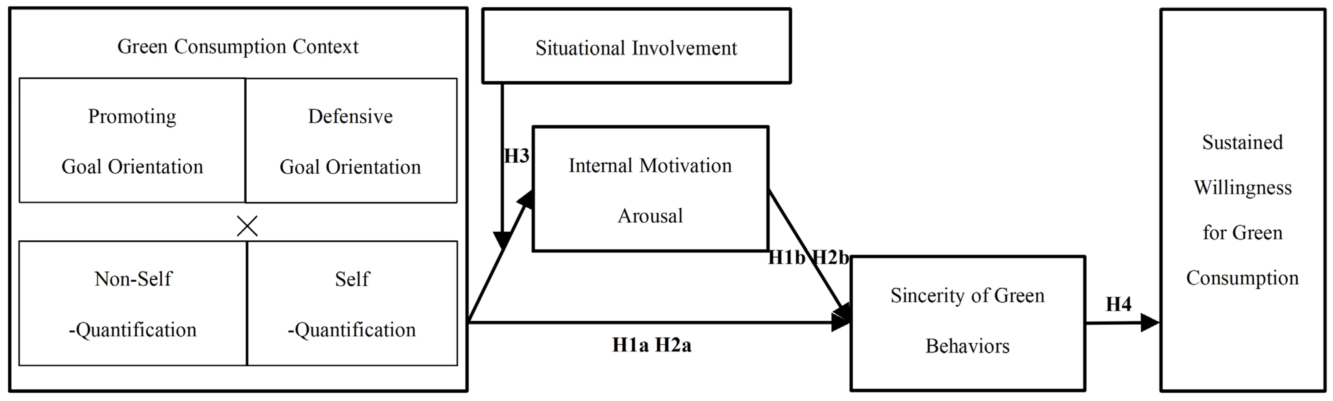 Sustainability 17 03764 g001