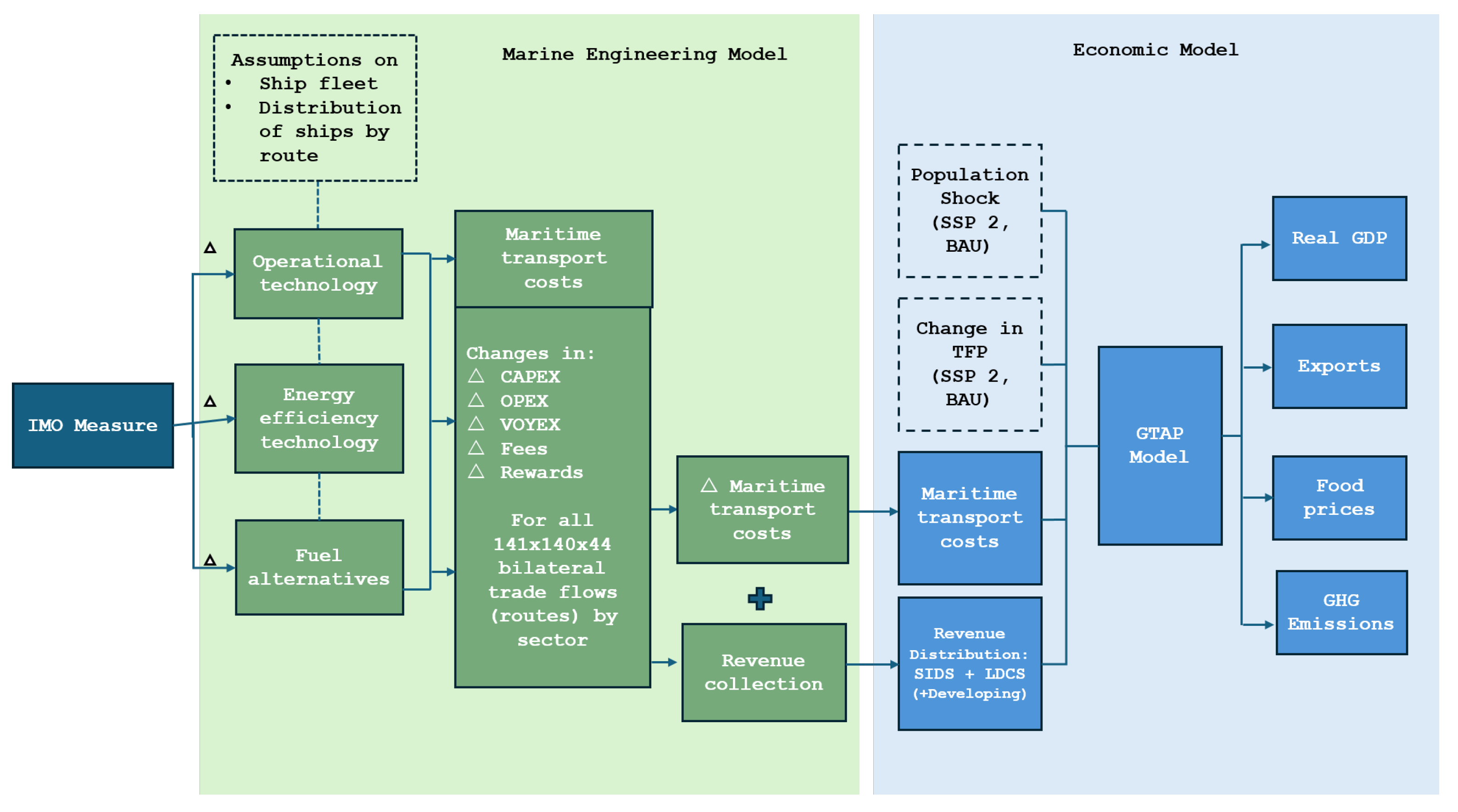 Sustainability 17 03765 g001
