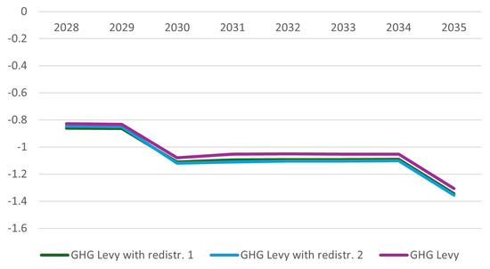 Sustainability 17 03765 g0a3