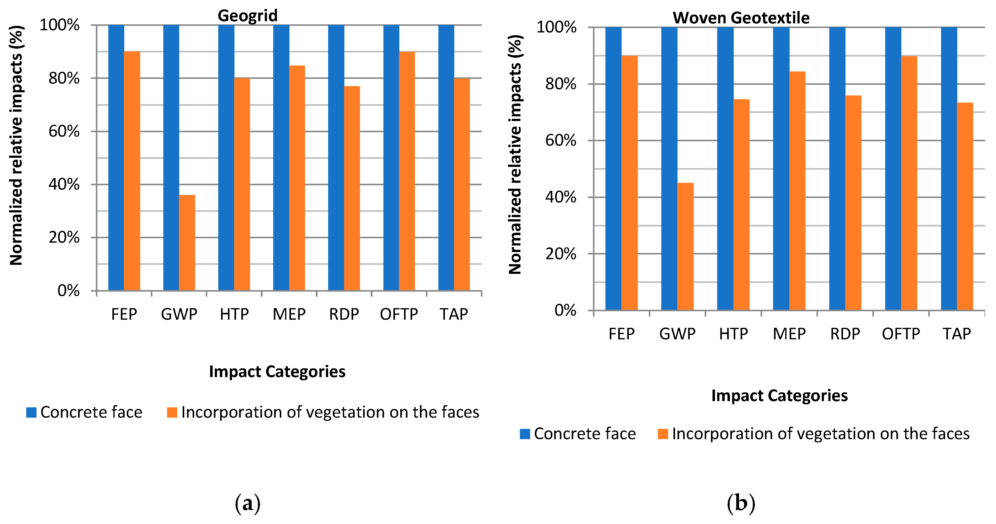 Sustainability 17 03769 g006