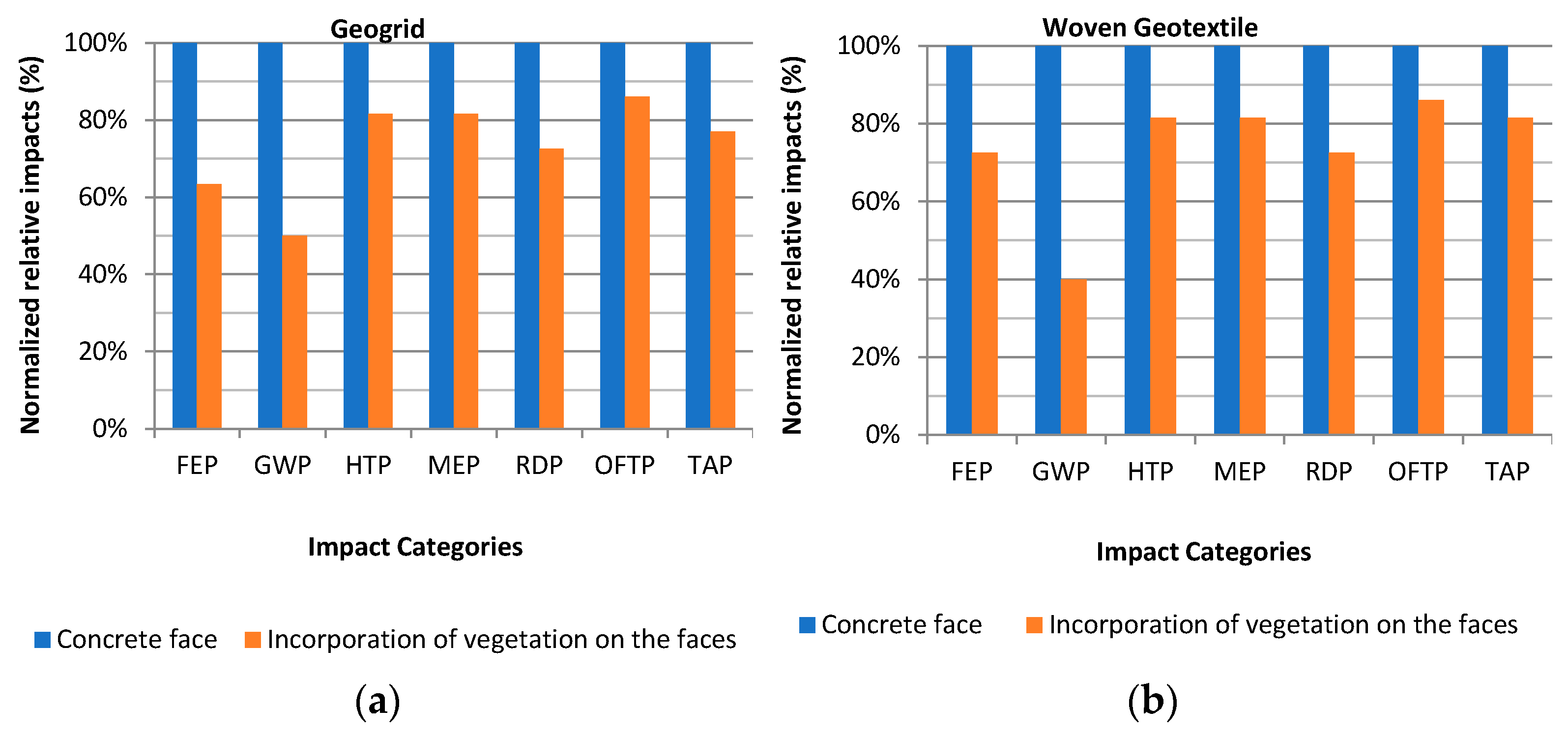 Sustainability 17 03769 g008