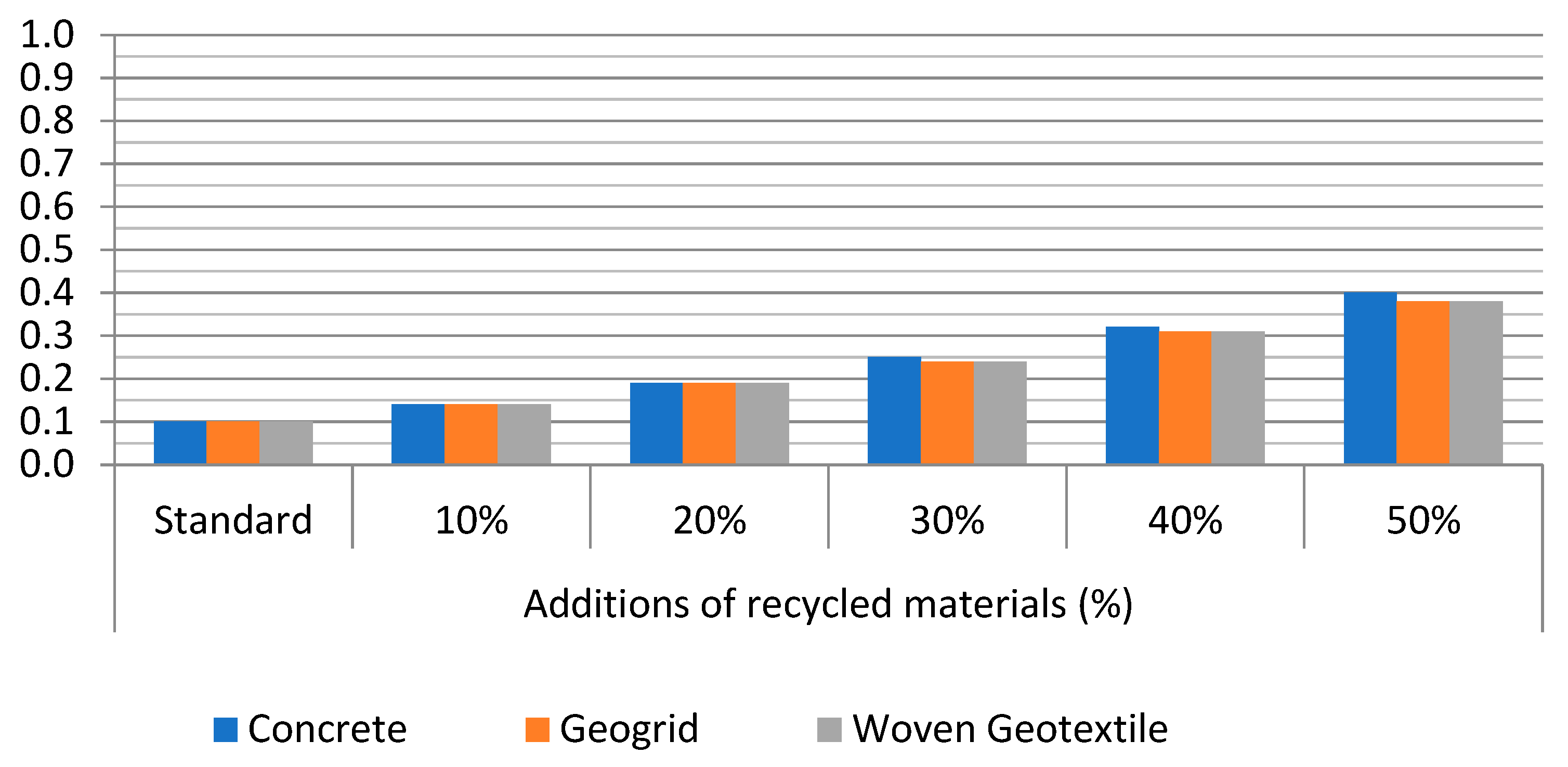 Sustainability 17 03769 g009
