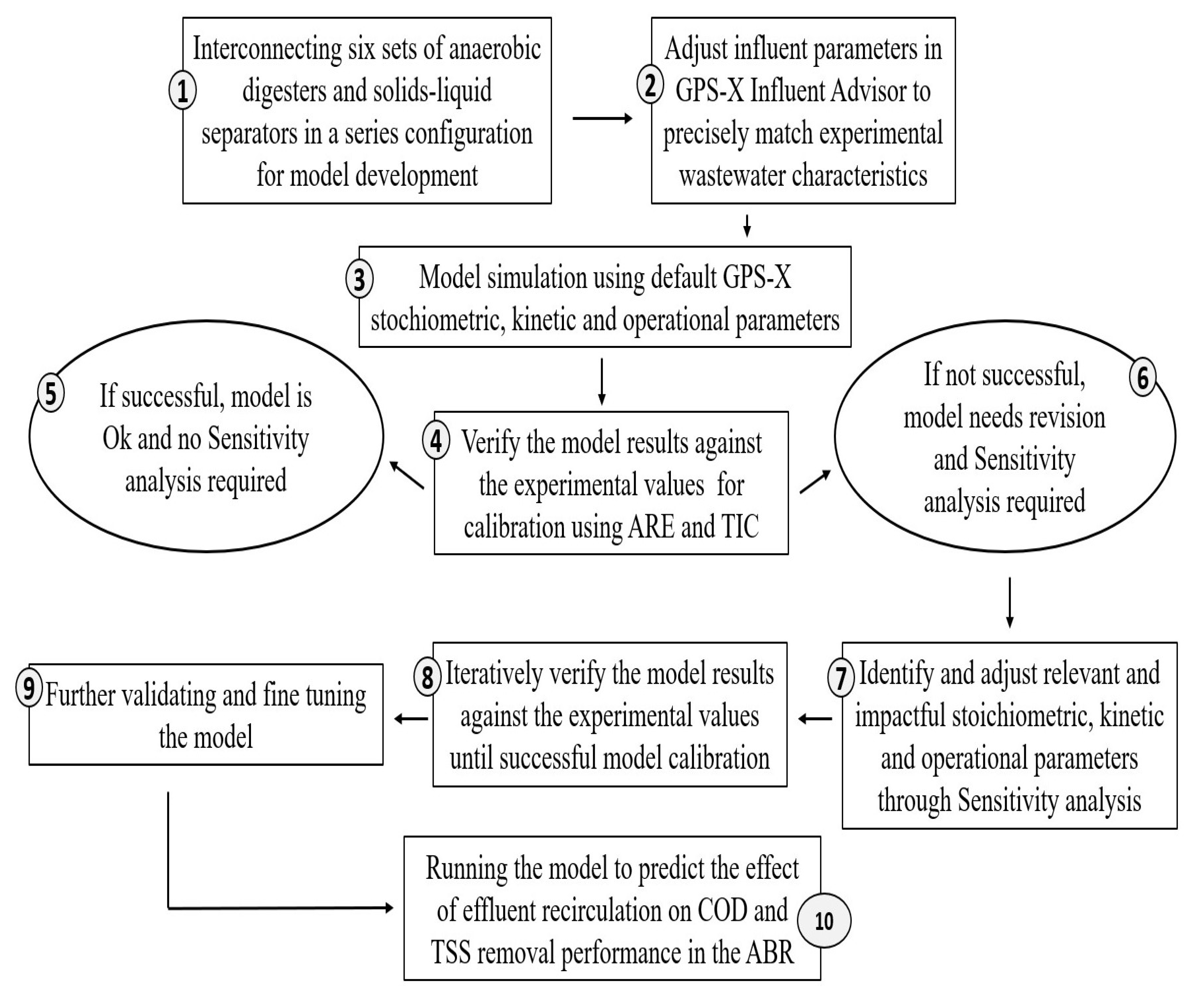 Sustainability 17 03783 g002