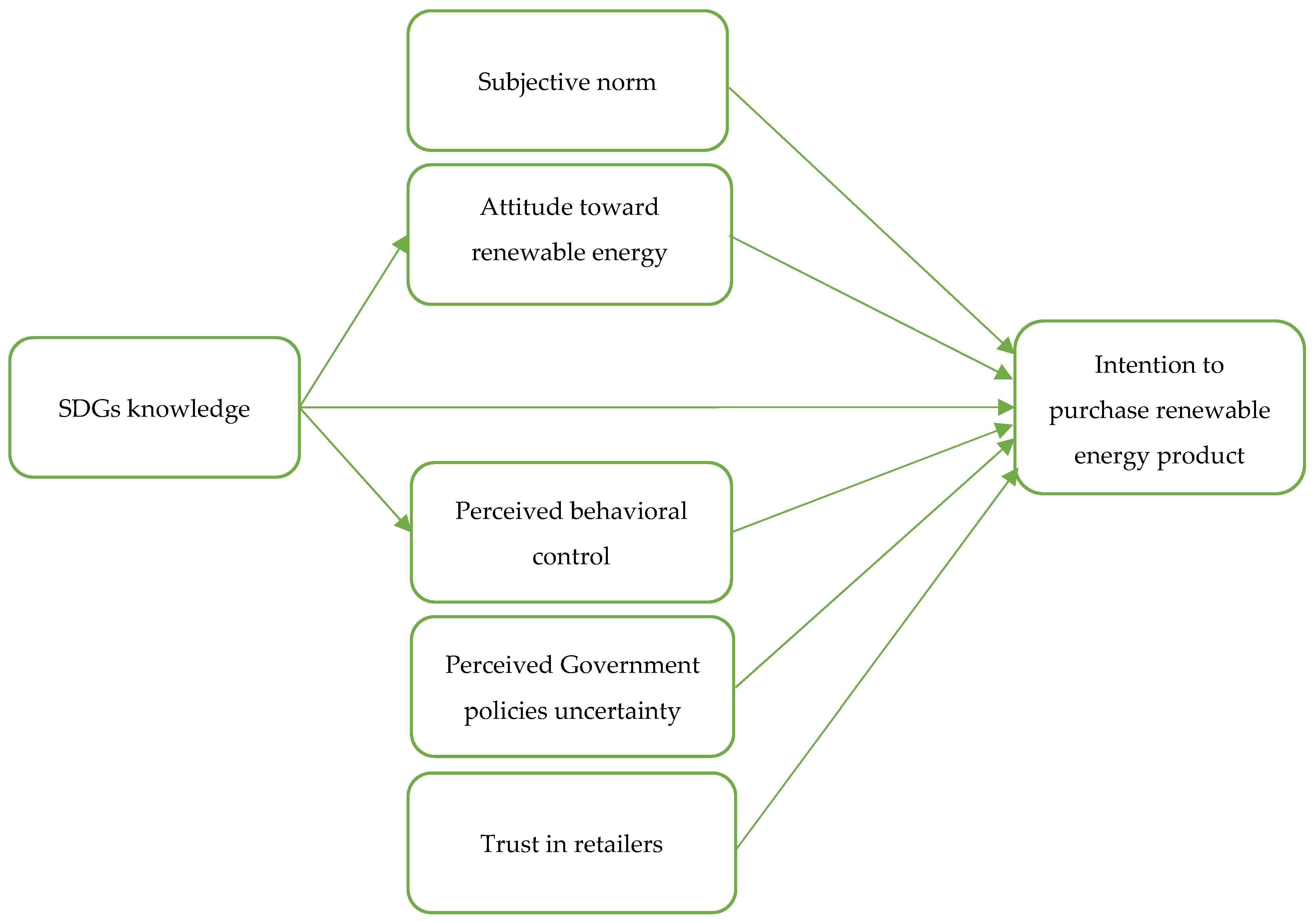 Sustainability 17 03784 g001