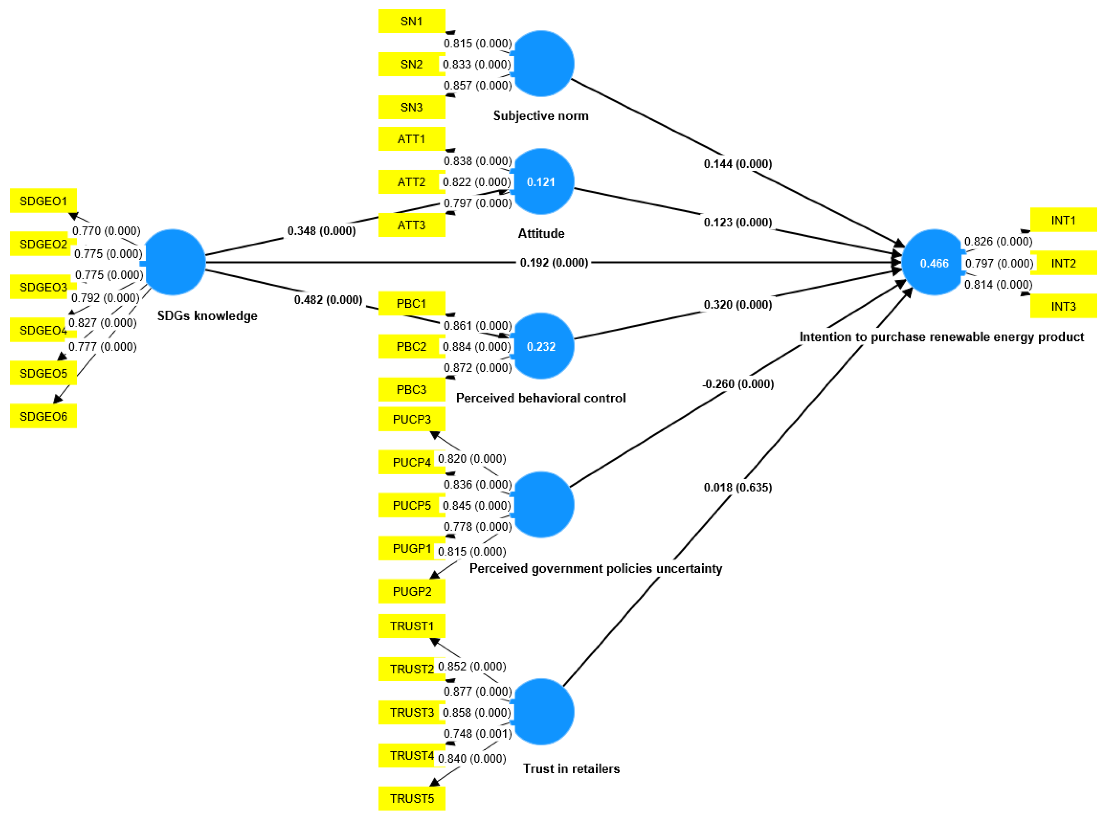 Sustainability 17 03784 g003