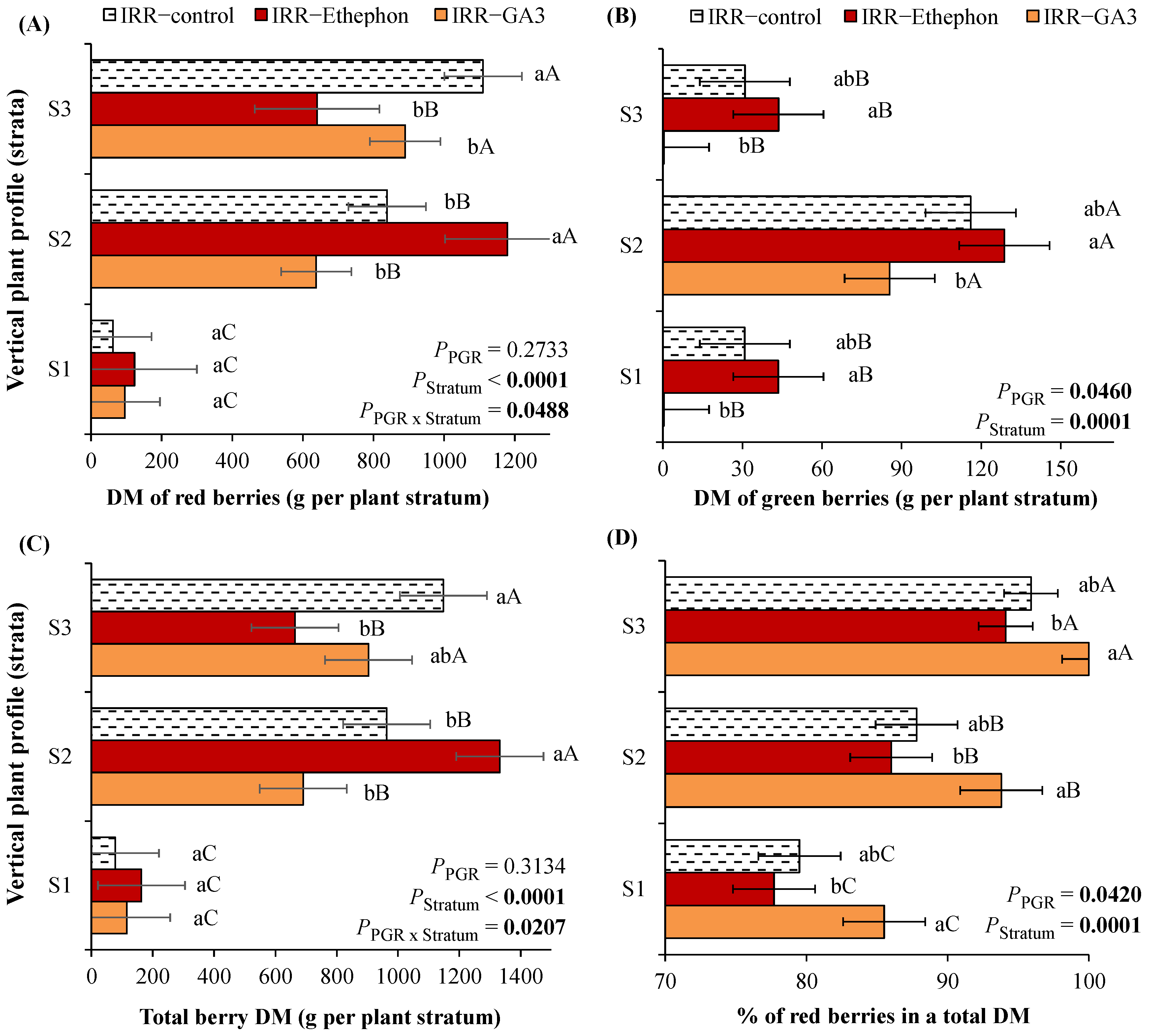 Sustainability 17 03803 g006