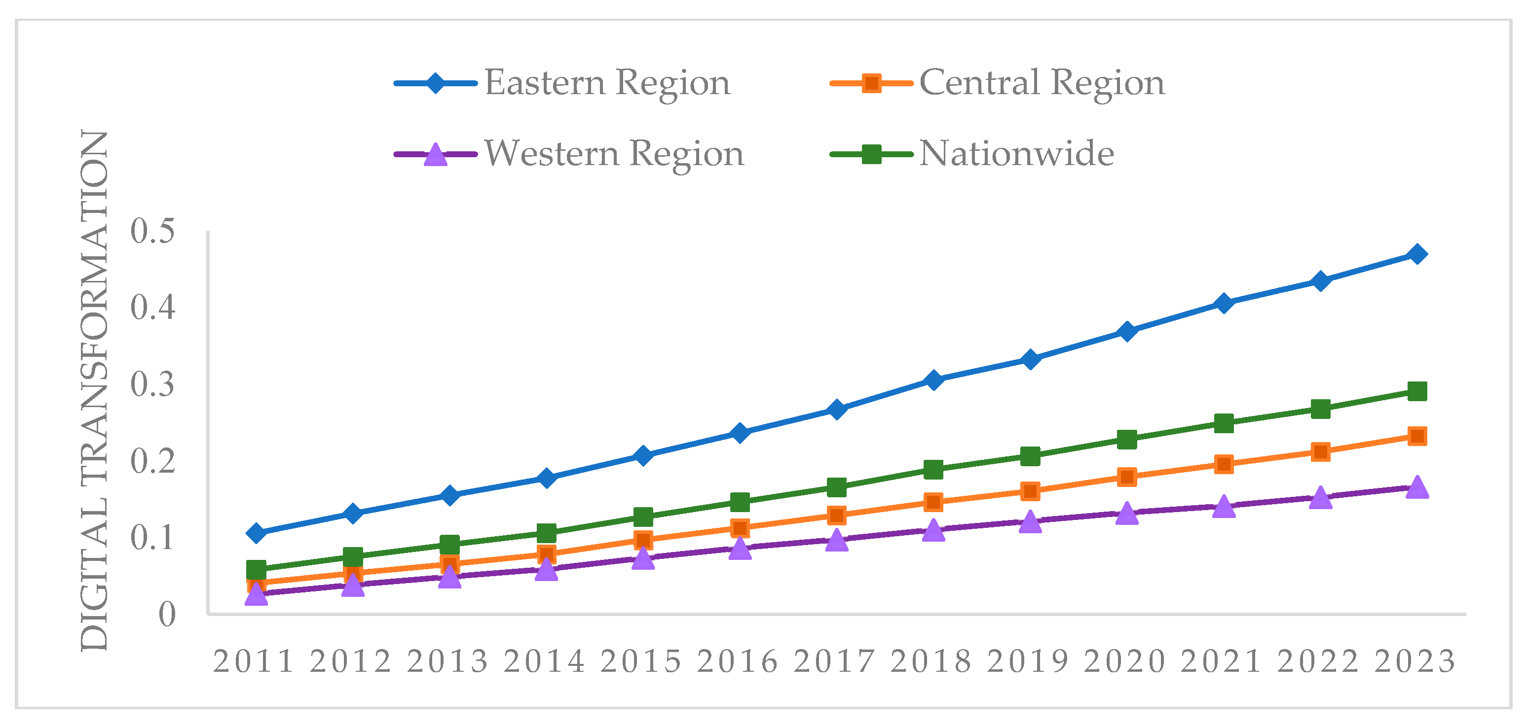 Sustainability 17 03806 g003