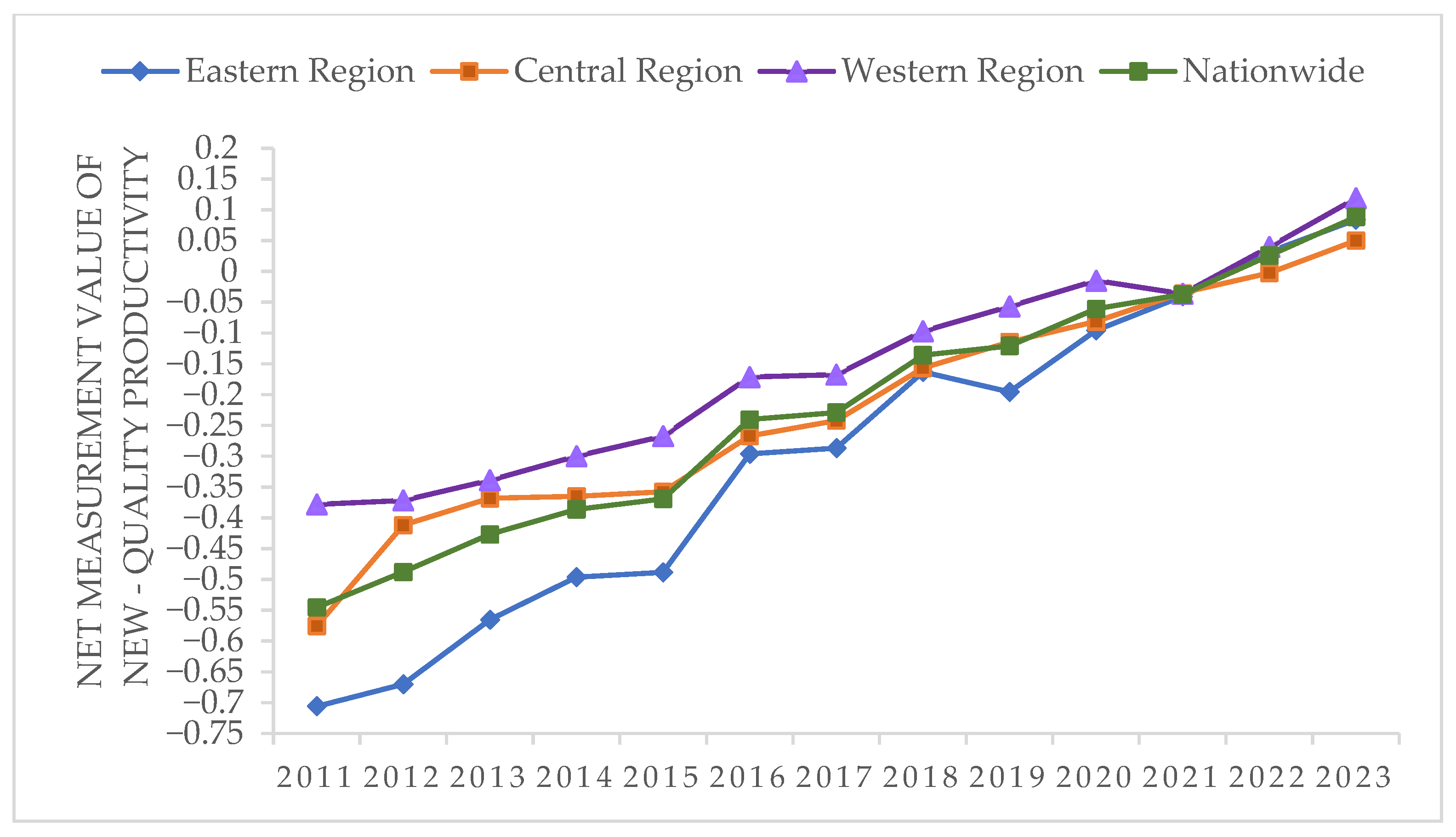 Sustainability 17 03806 g005