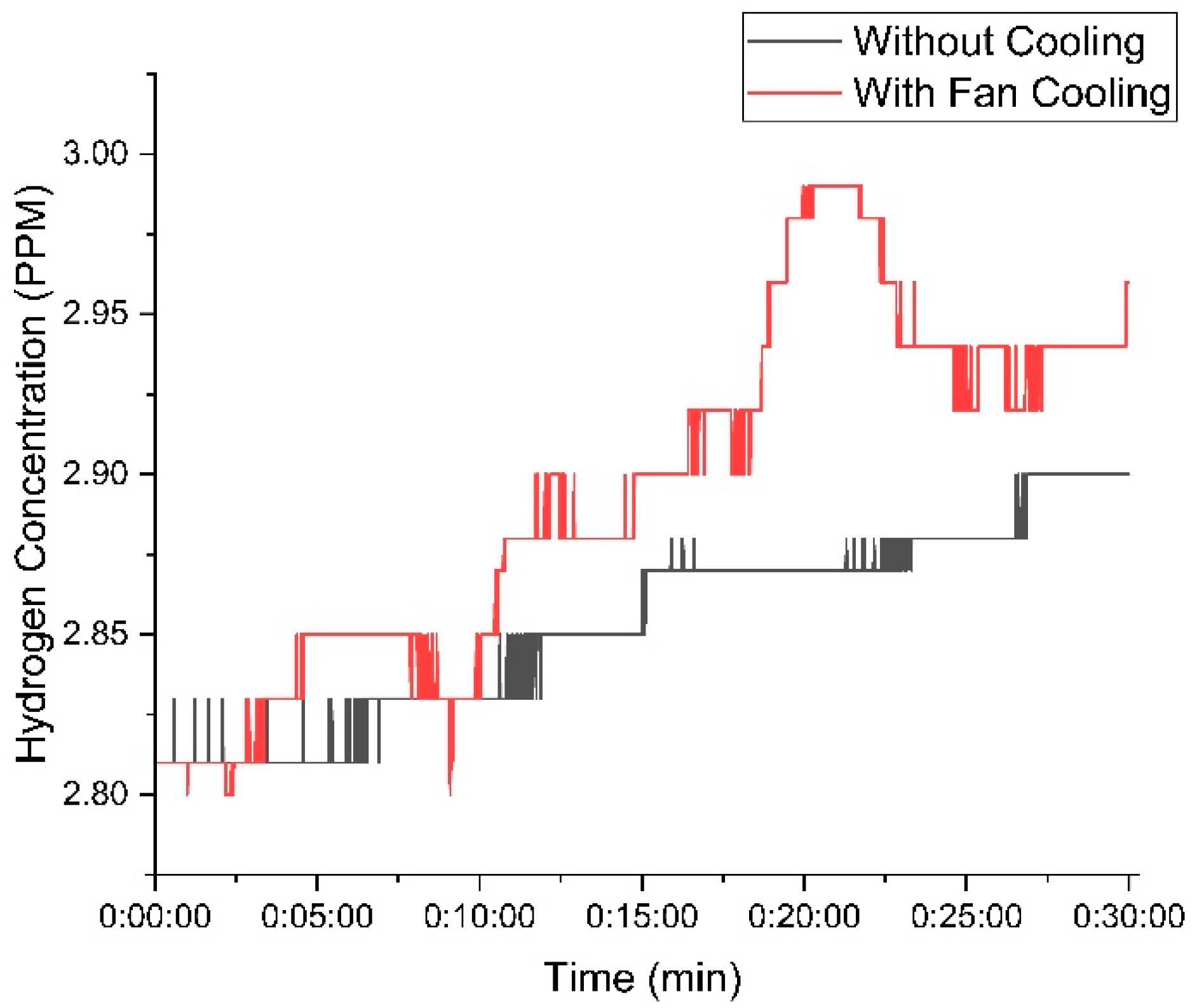 Sustainability 17 03811 g009